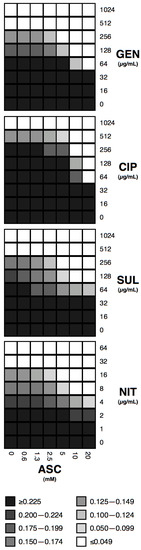 Antibiotics 12 00985 g001