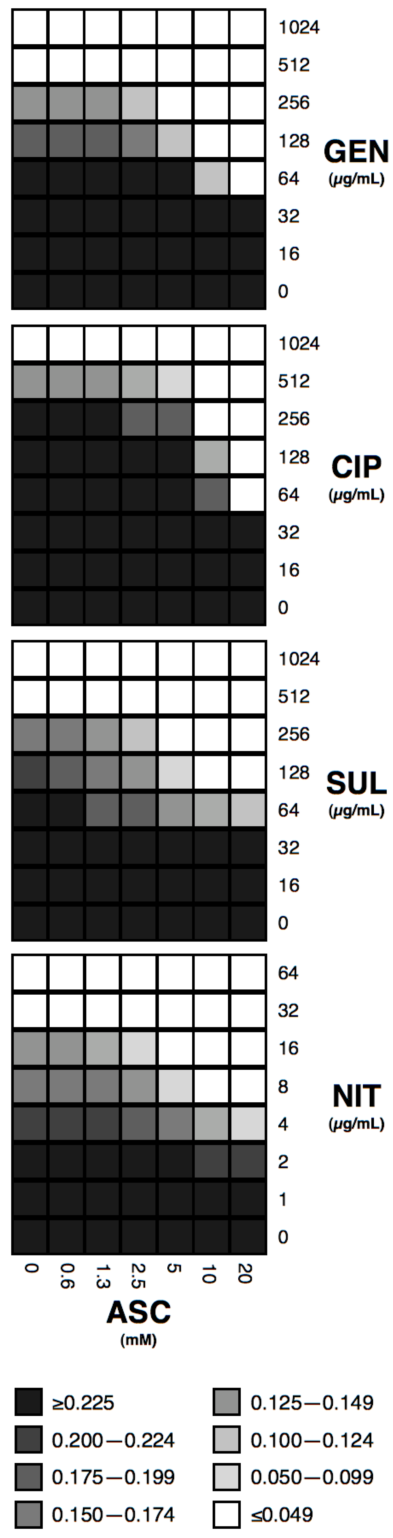 Antibiotics 12 00985 g001
