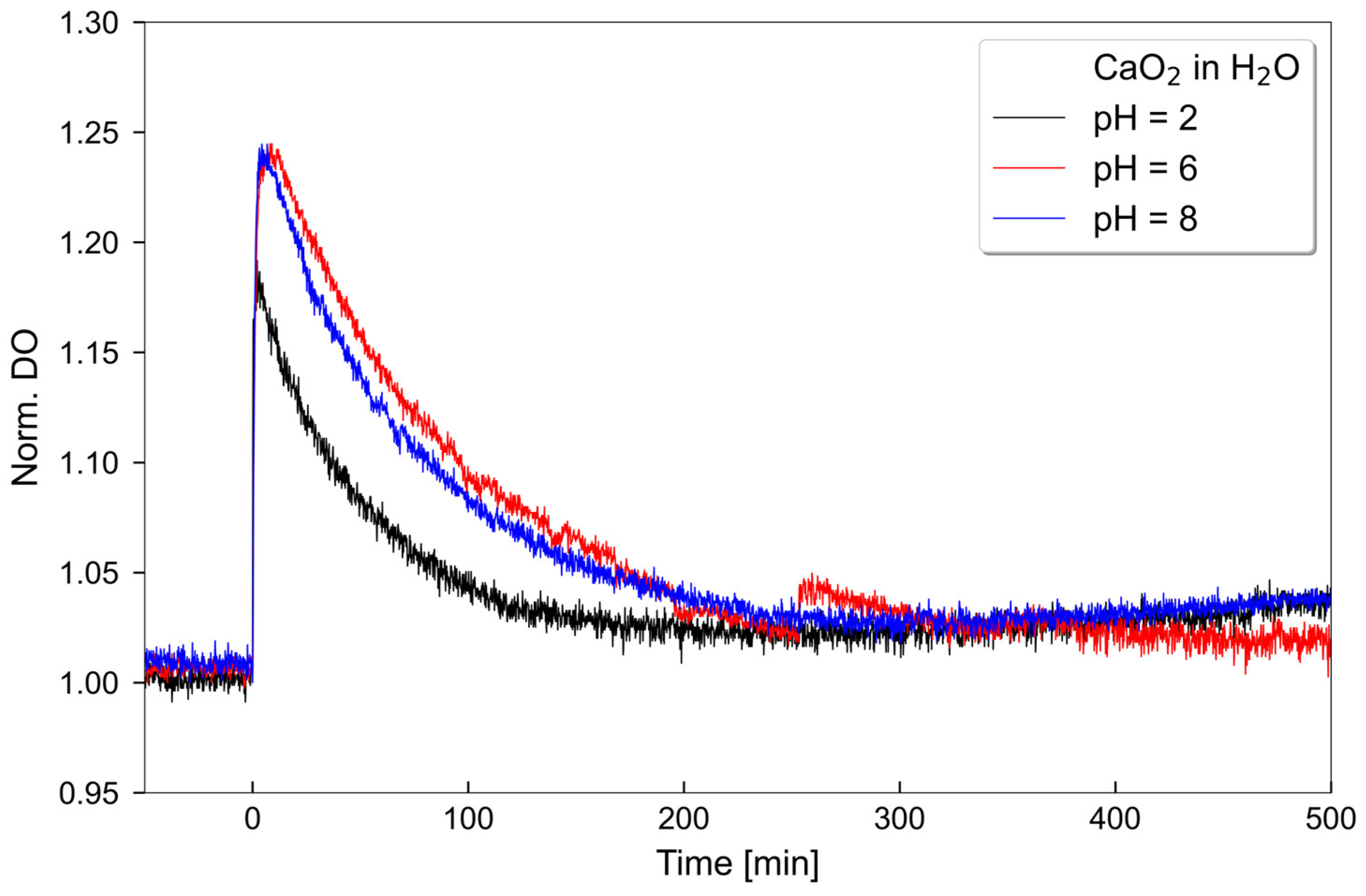 Antibiotics 12 00990 g001