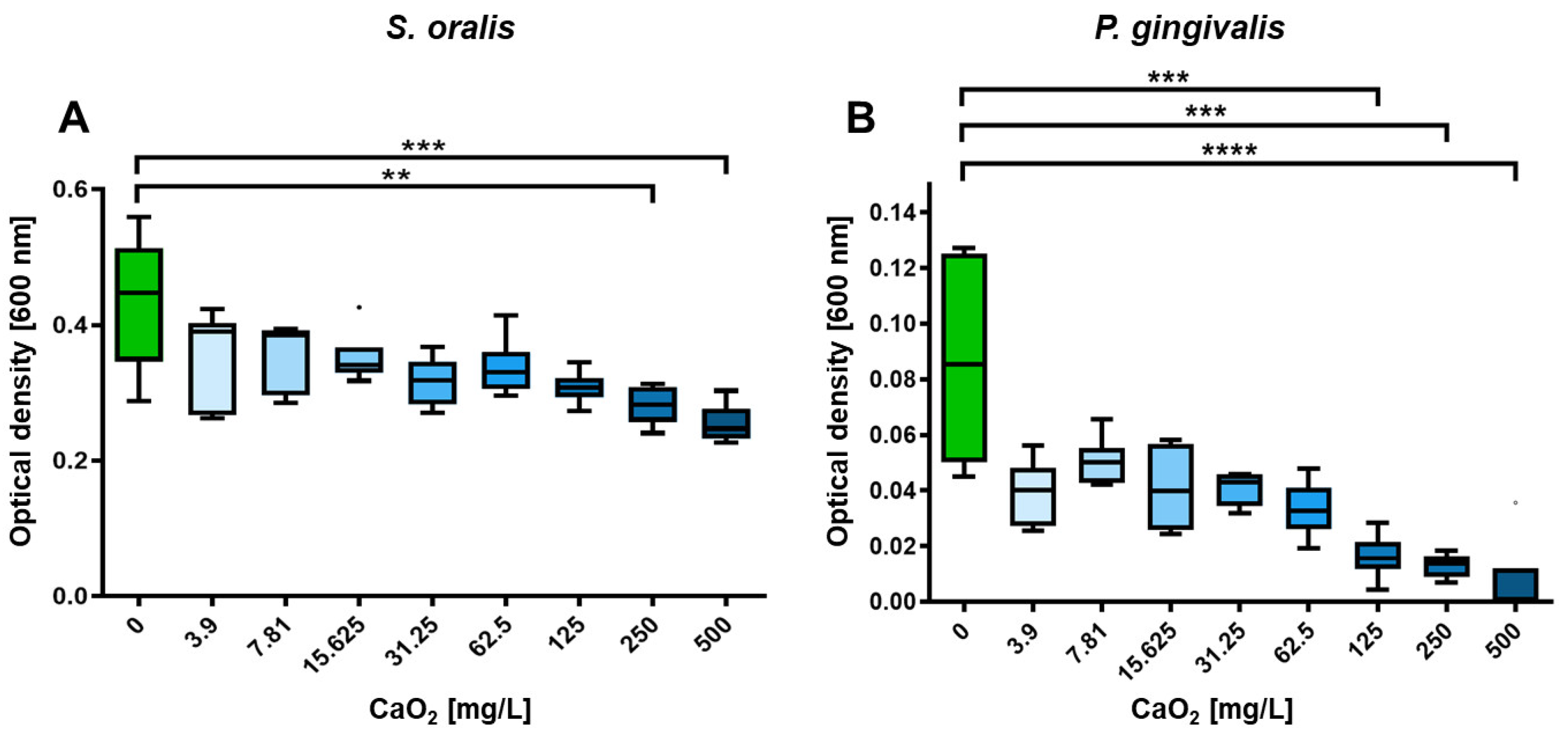 Antibiotics 12 00990 g002