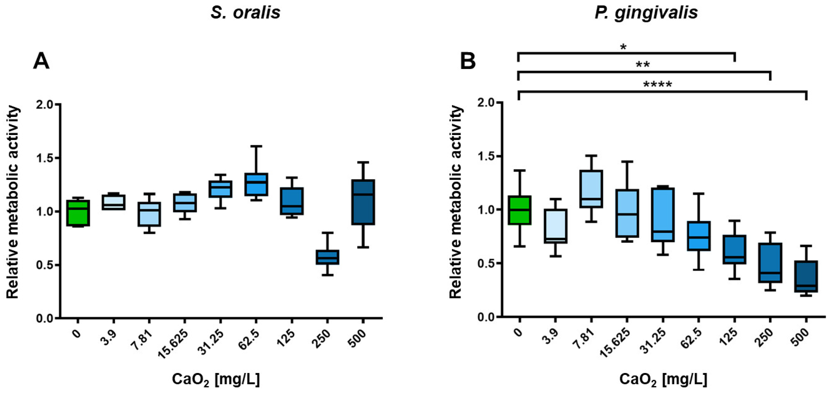 Antibiotics 12 00990 g003
