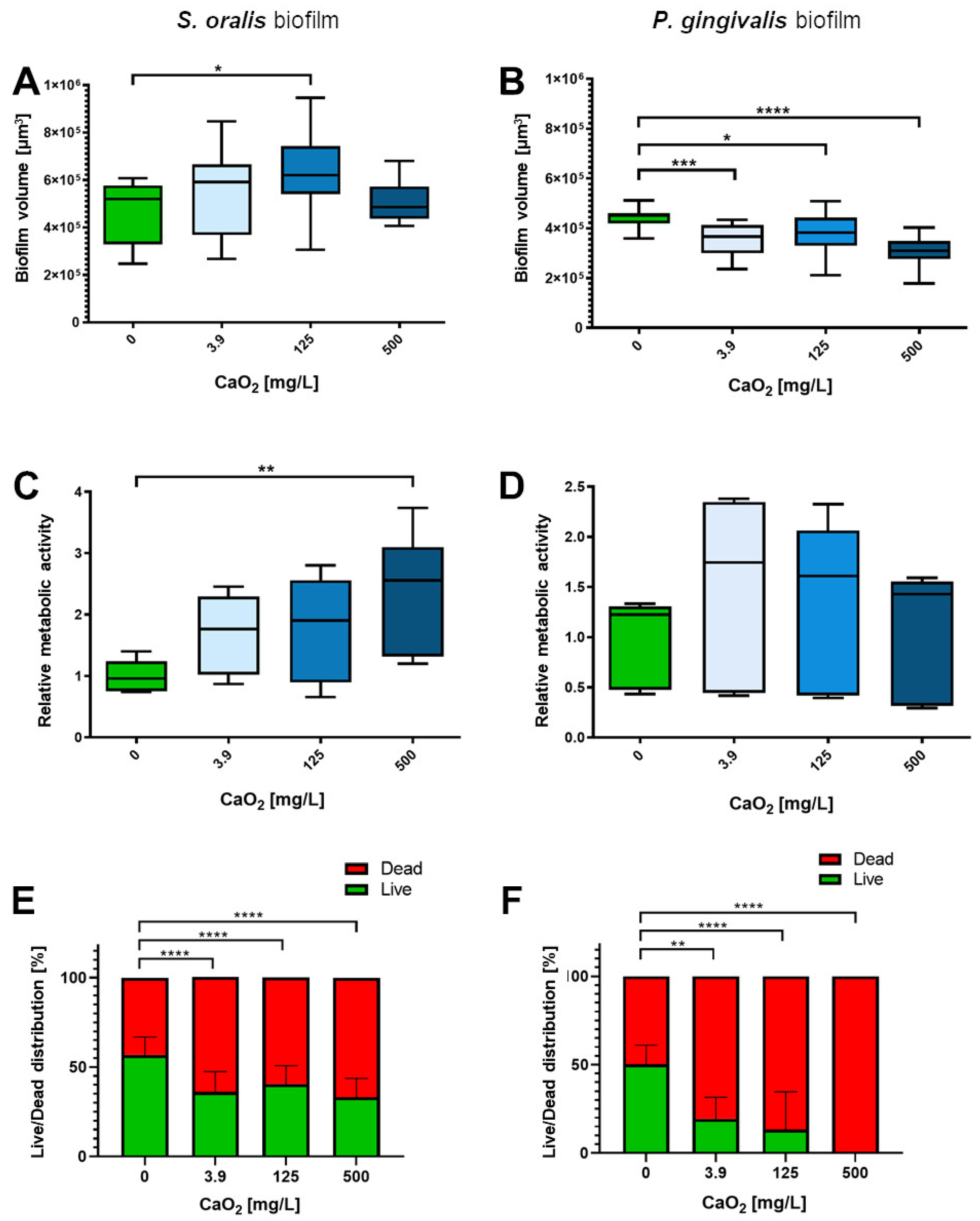 Antibiotics 12 00990 g005