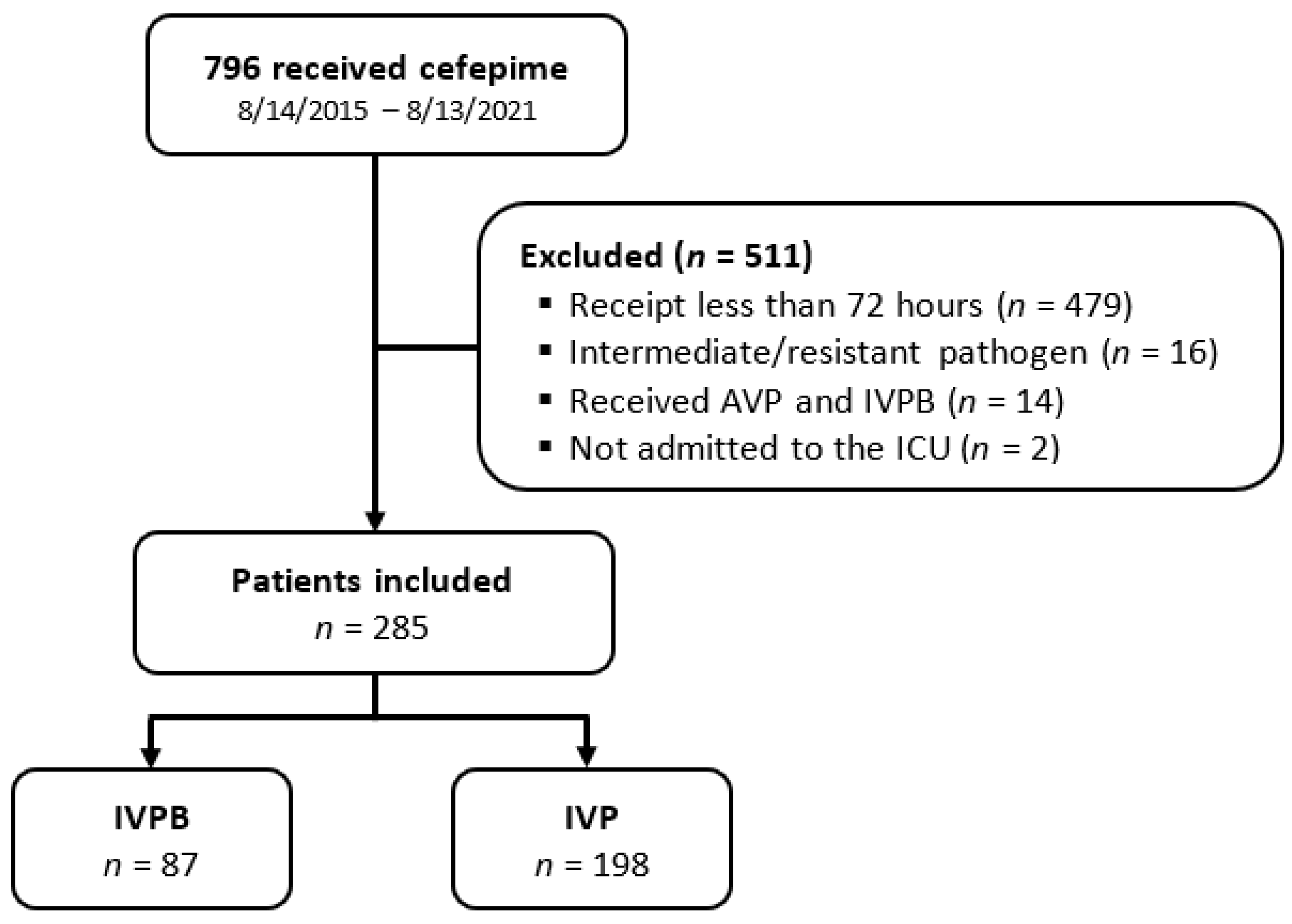 Antibiotics 12 00996 g001