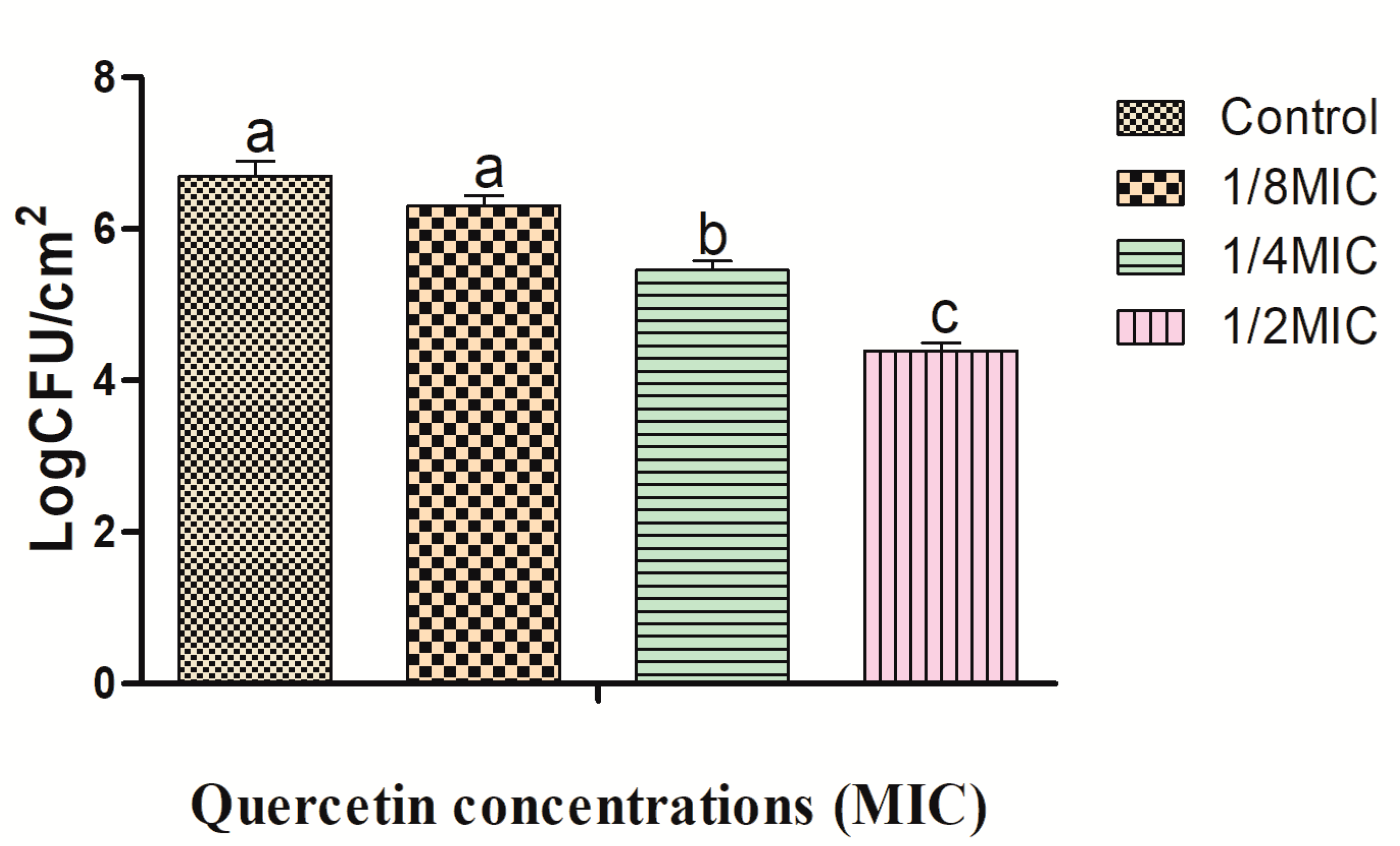 Antibiotics 12 01008 g001