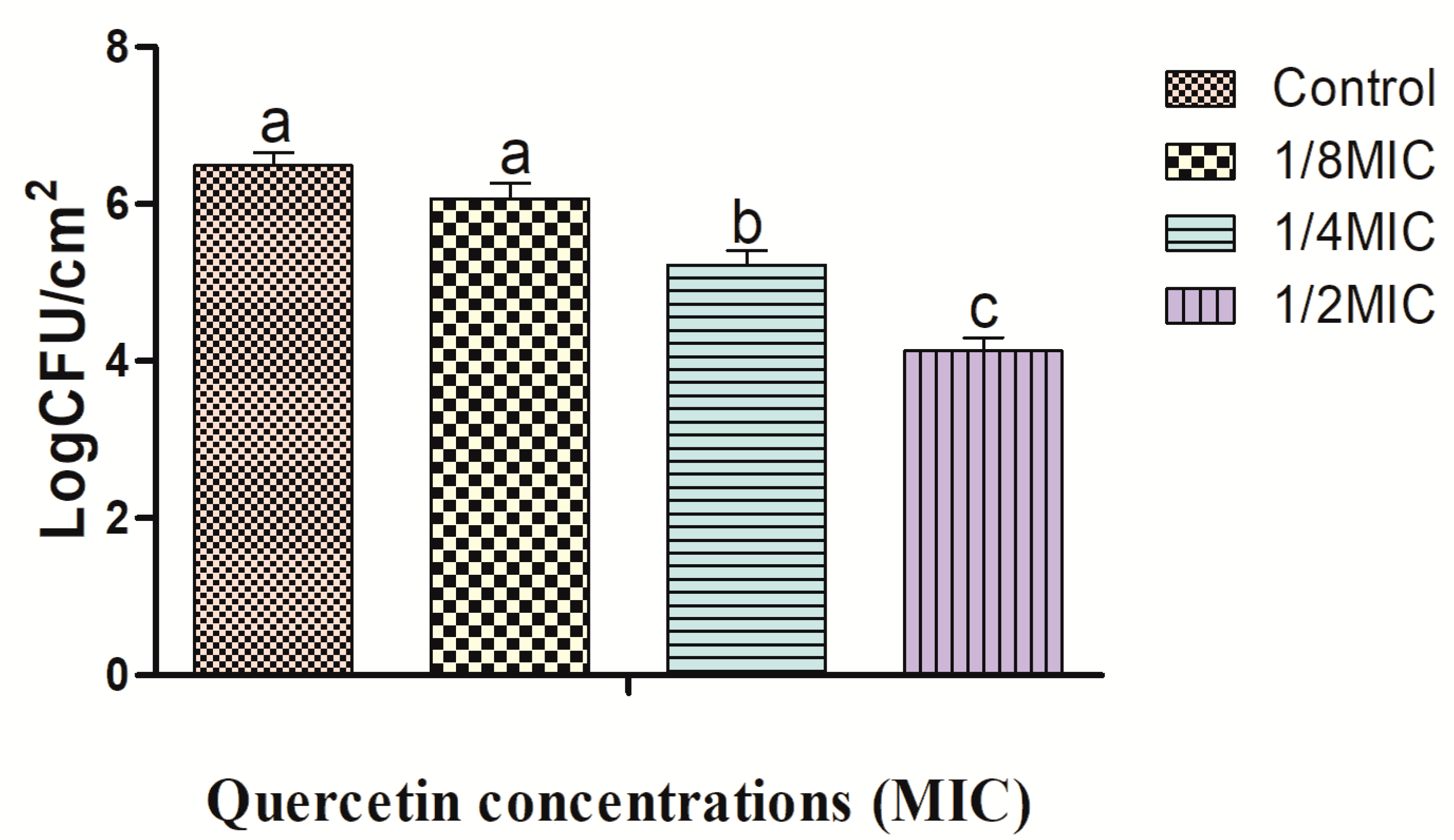 Antibiotics 12 01008 g002