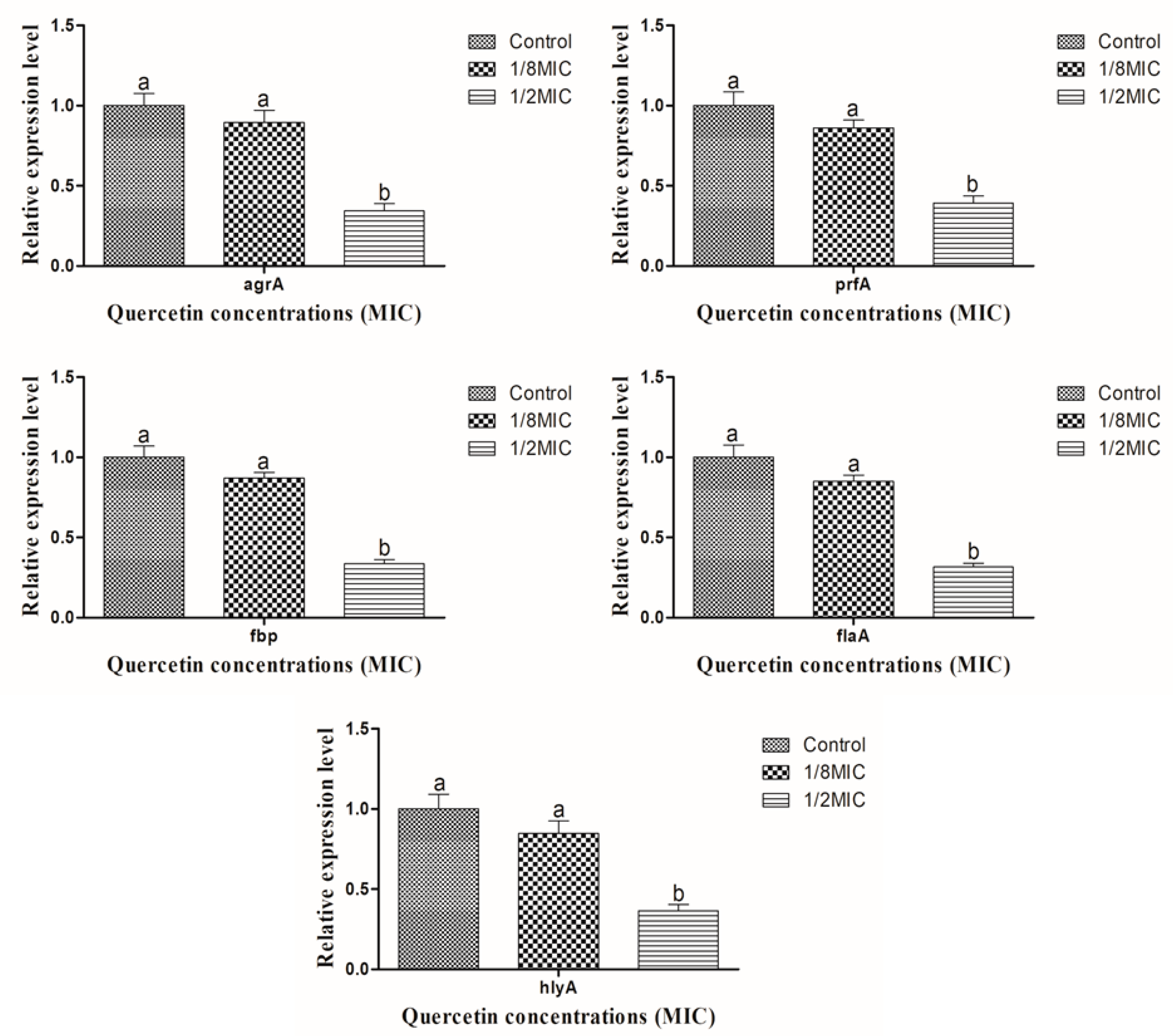 Antibiotics 12 01008 g004
