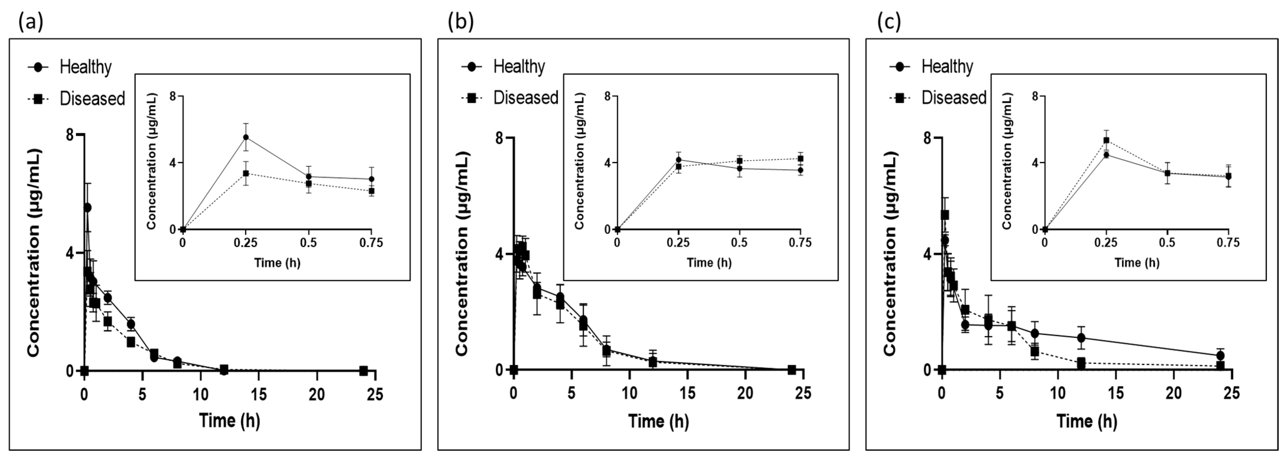 Antibiotics 12 01023 g002