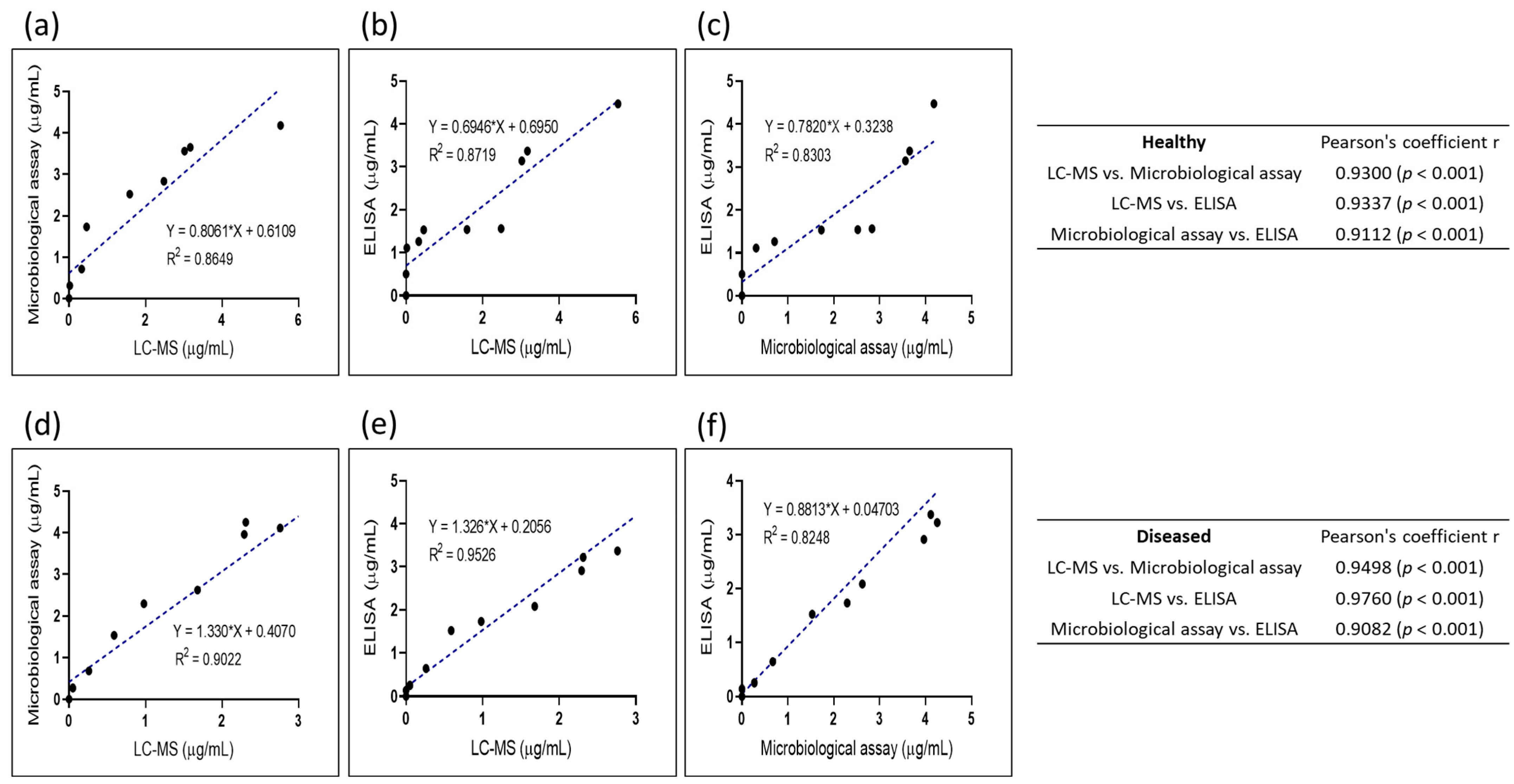 Antibiotics 12 01023 g003