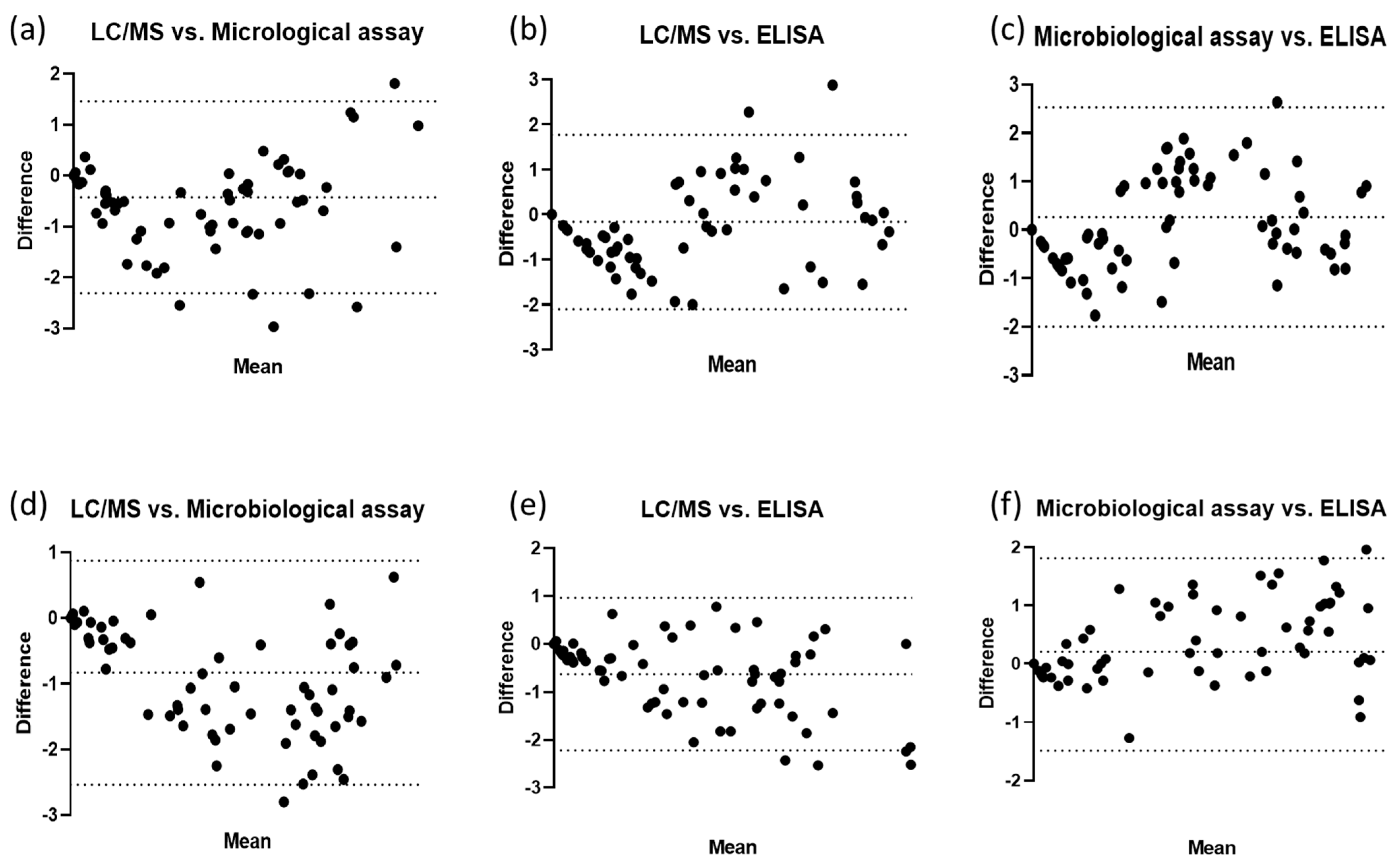 Antibiotics 12 01023 g004