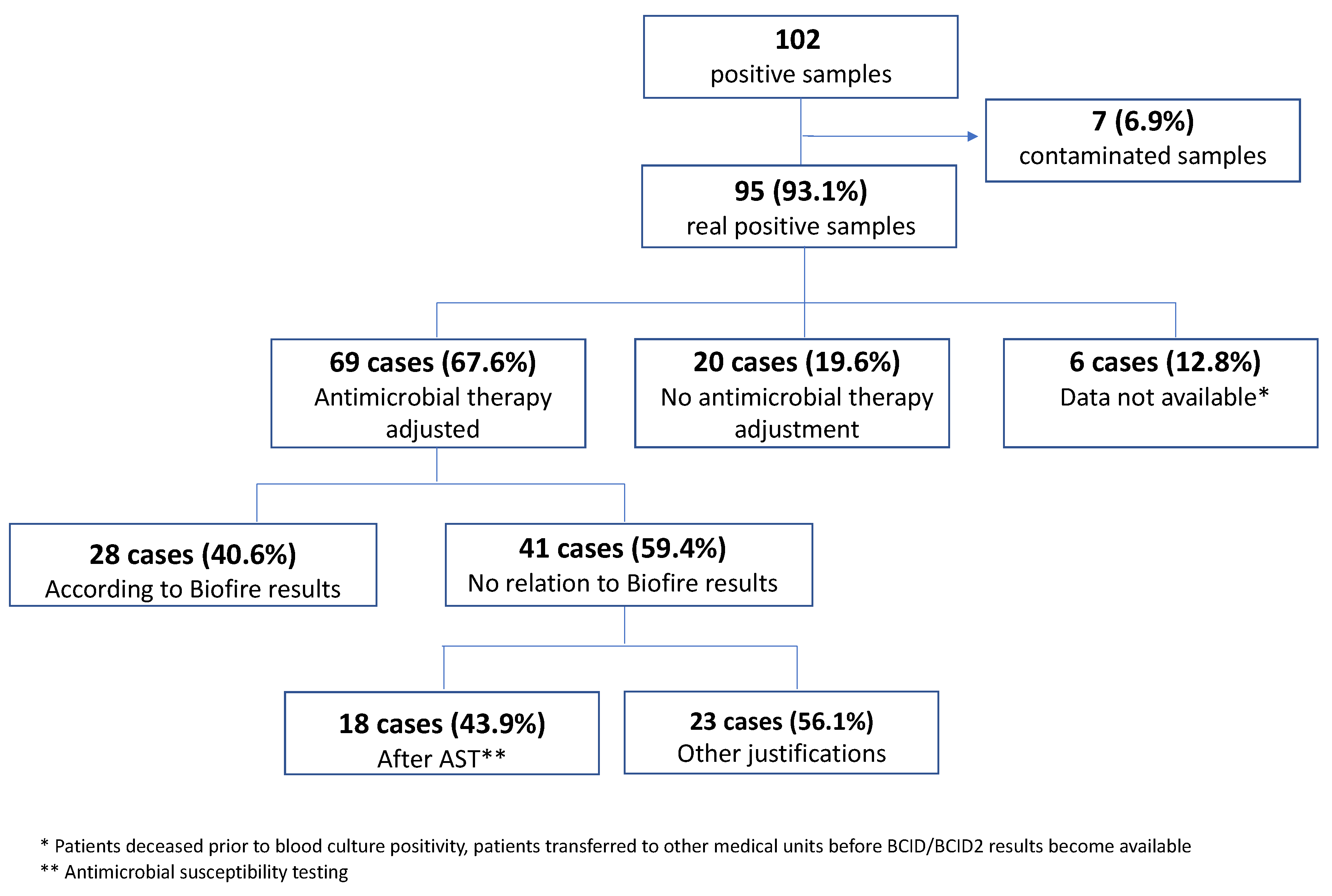 Antibiotics 12 01038 g002