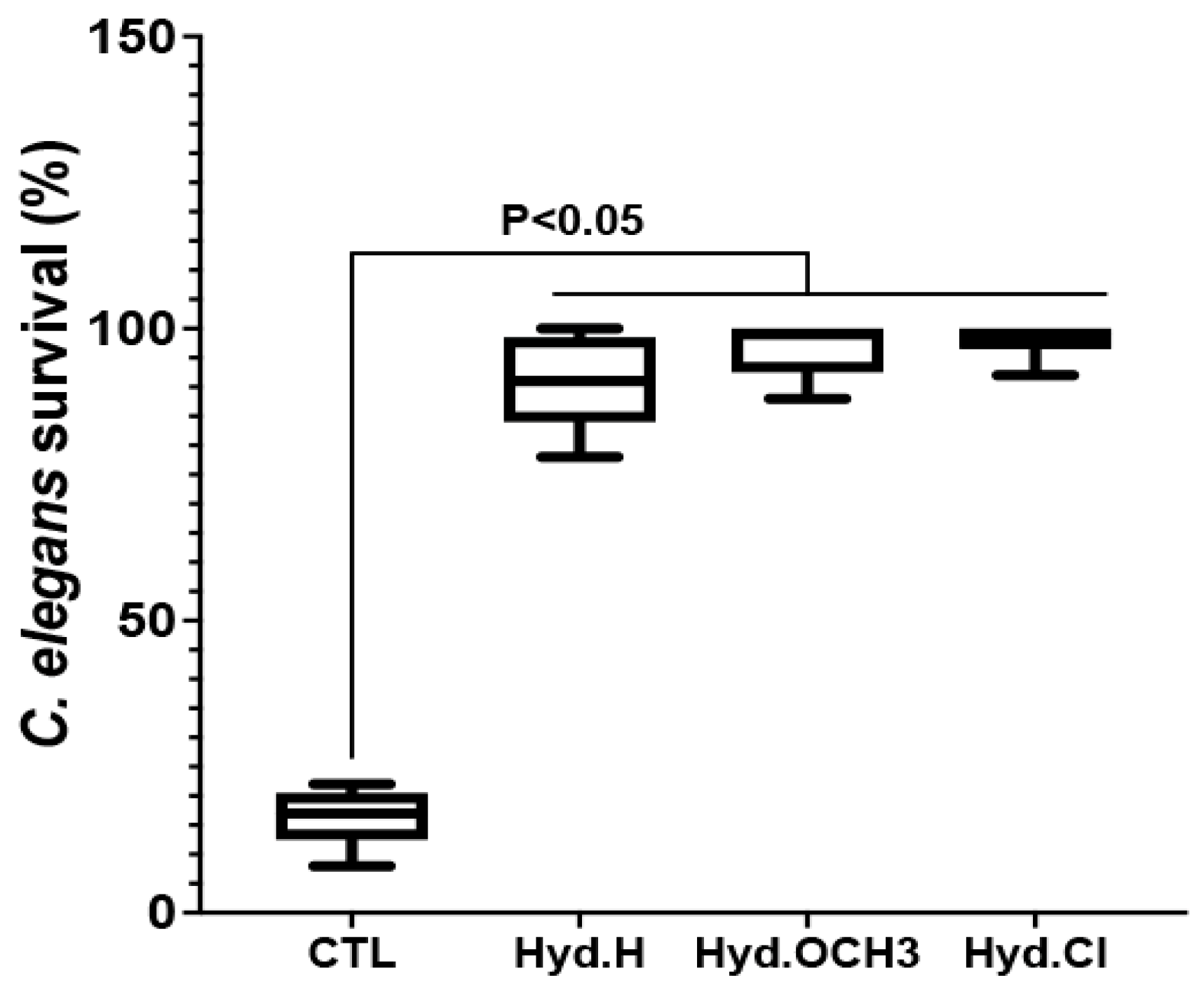 Antibiotics 12 01043 g005