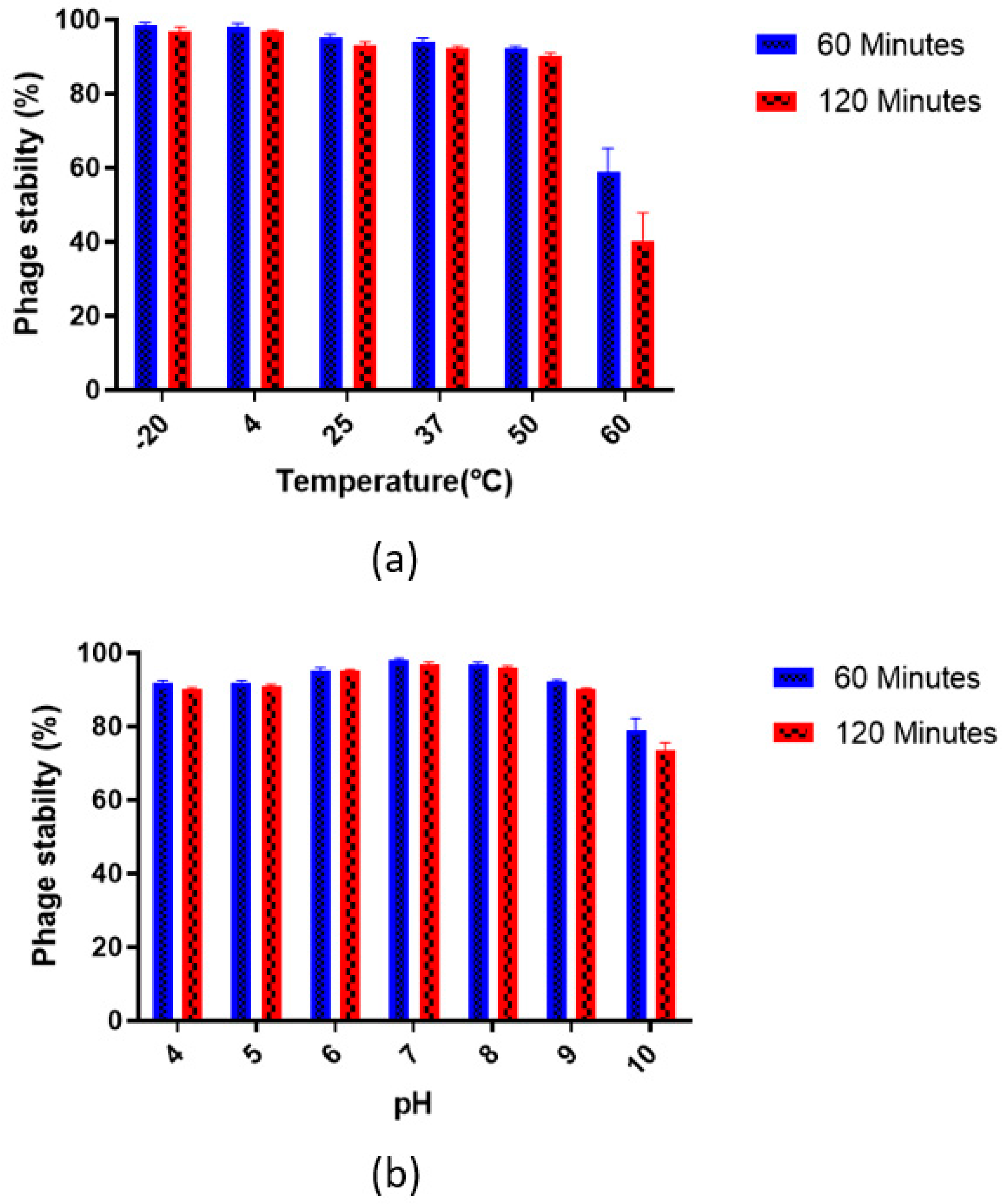 Antibiotics 12 01046 g003