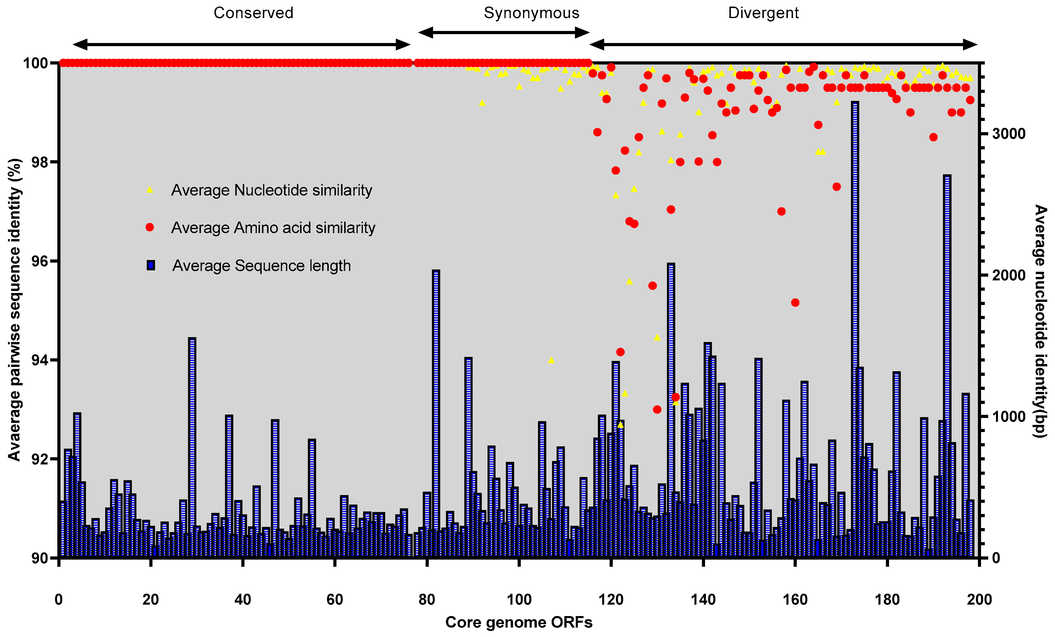 Antibiotics 12 01046 g007