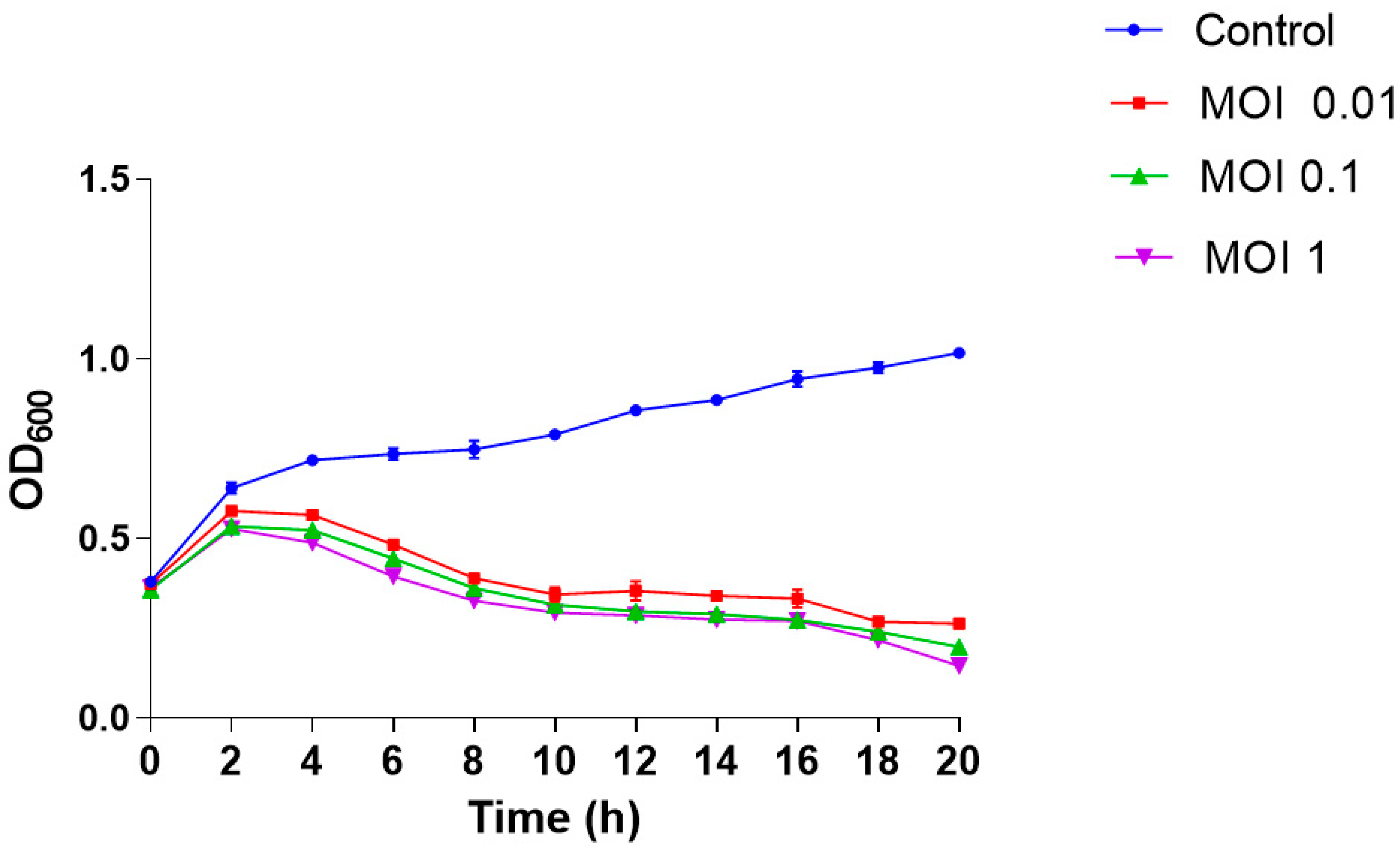 Antibiotics 12 01046 g008