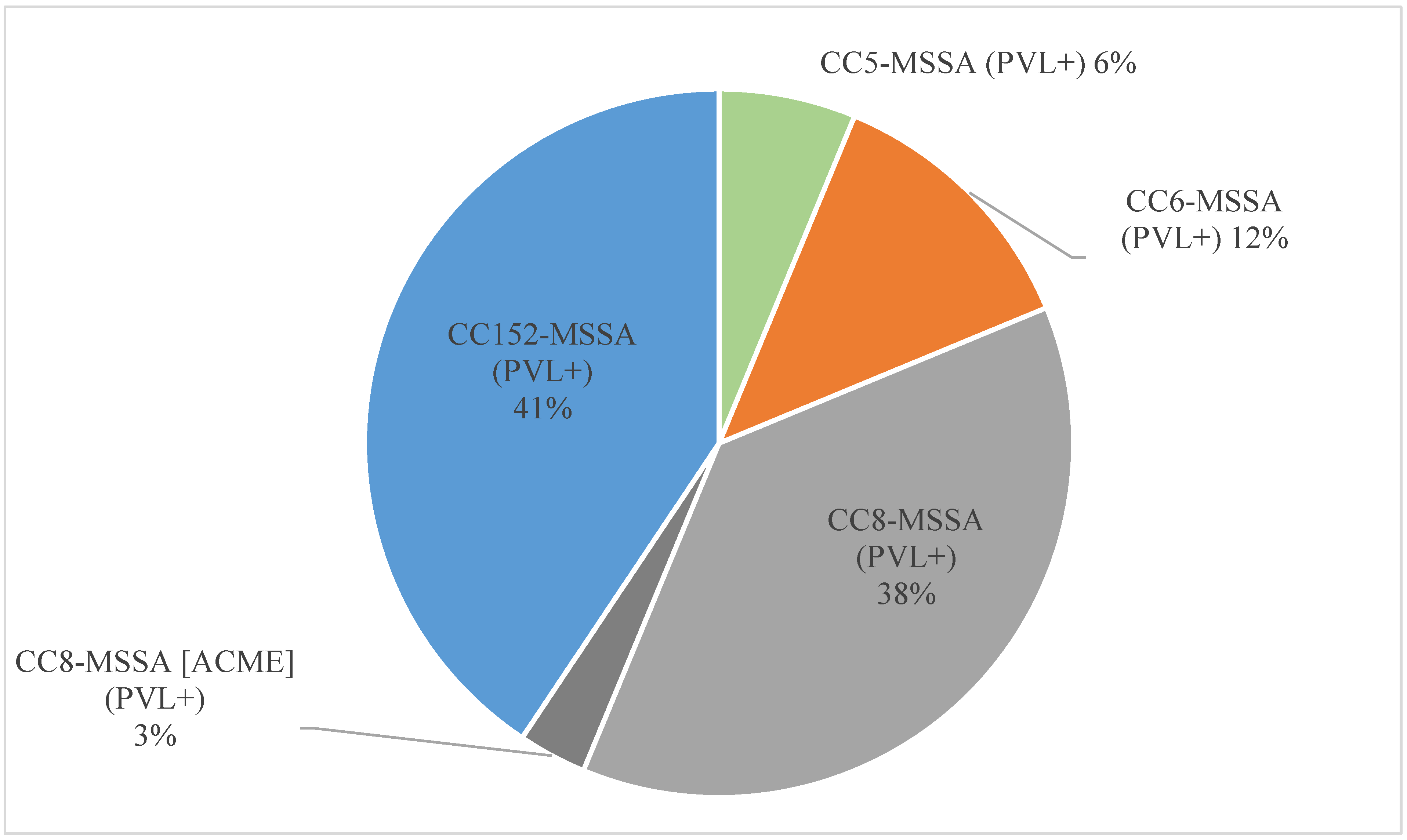 Antibiotics 12 01050 g001