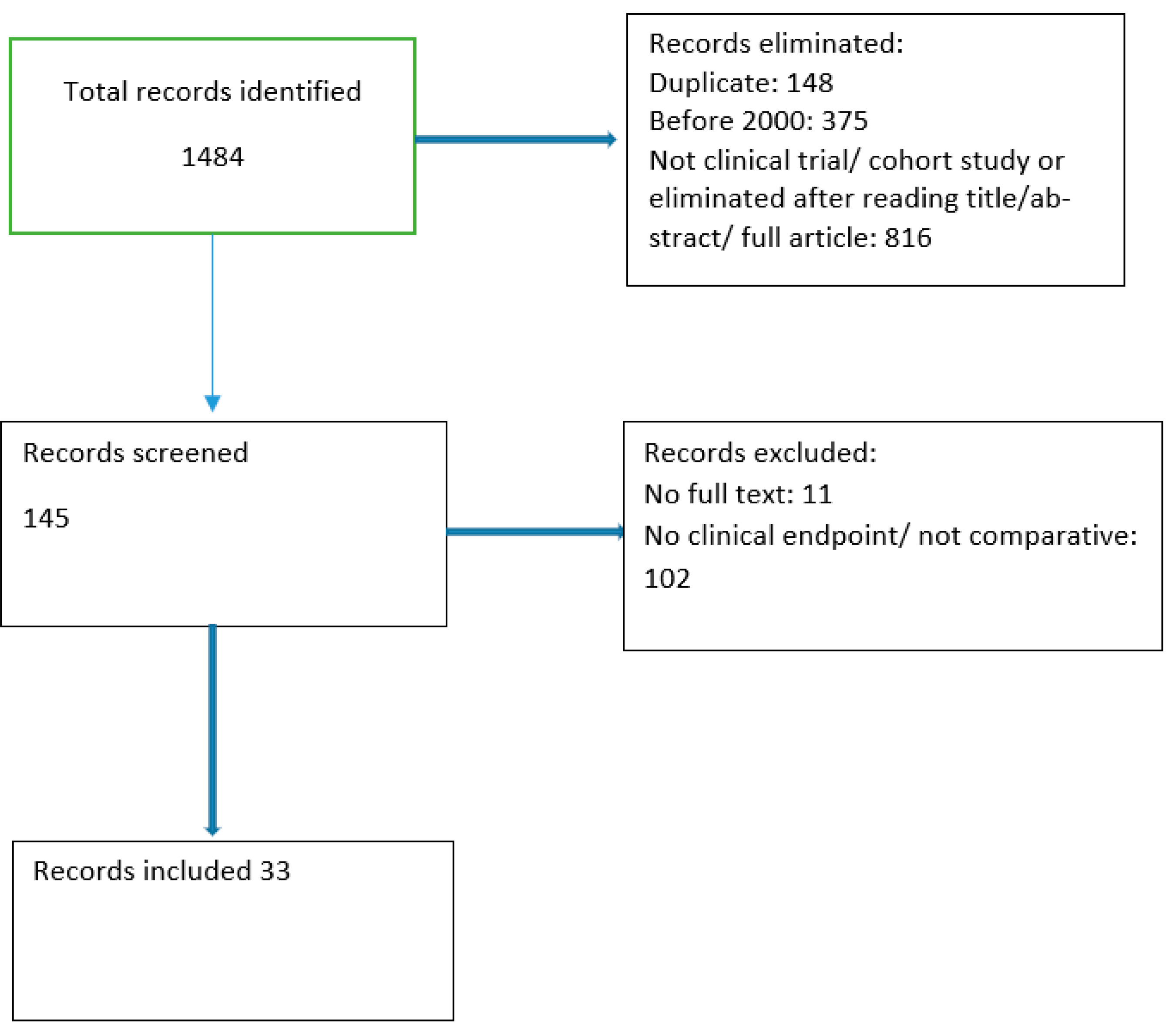 Antibiotics 12 01052 g001 Antibiotics 12 01052 g001