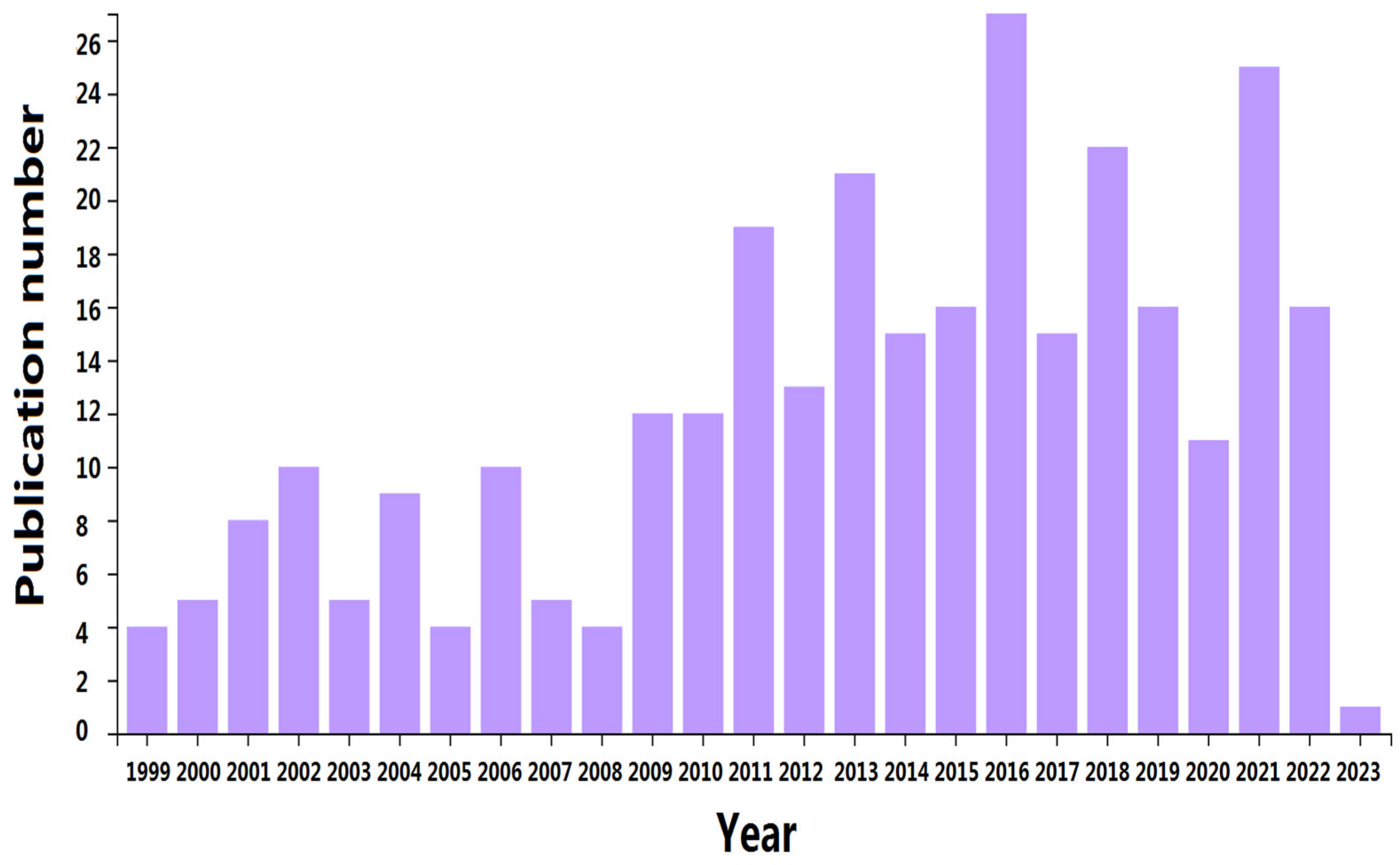 Antibiotics 12 01058 g001 Antibiotics 12 01058 g001
