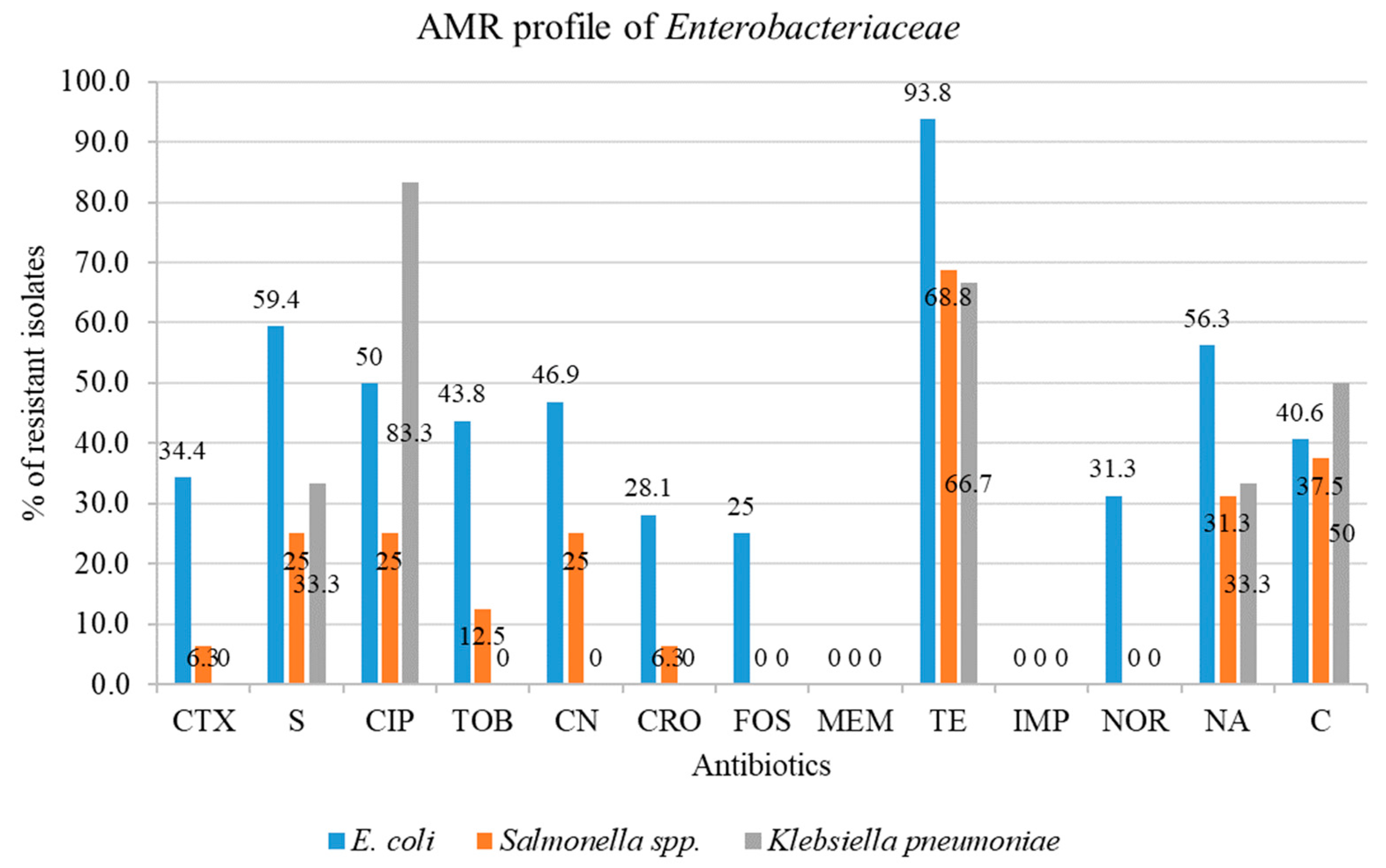 Antibiotics 12 01060 g001