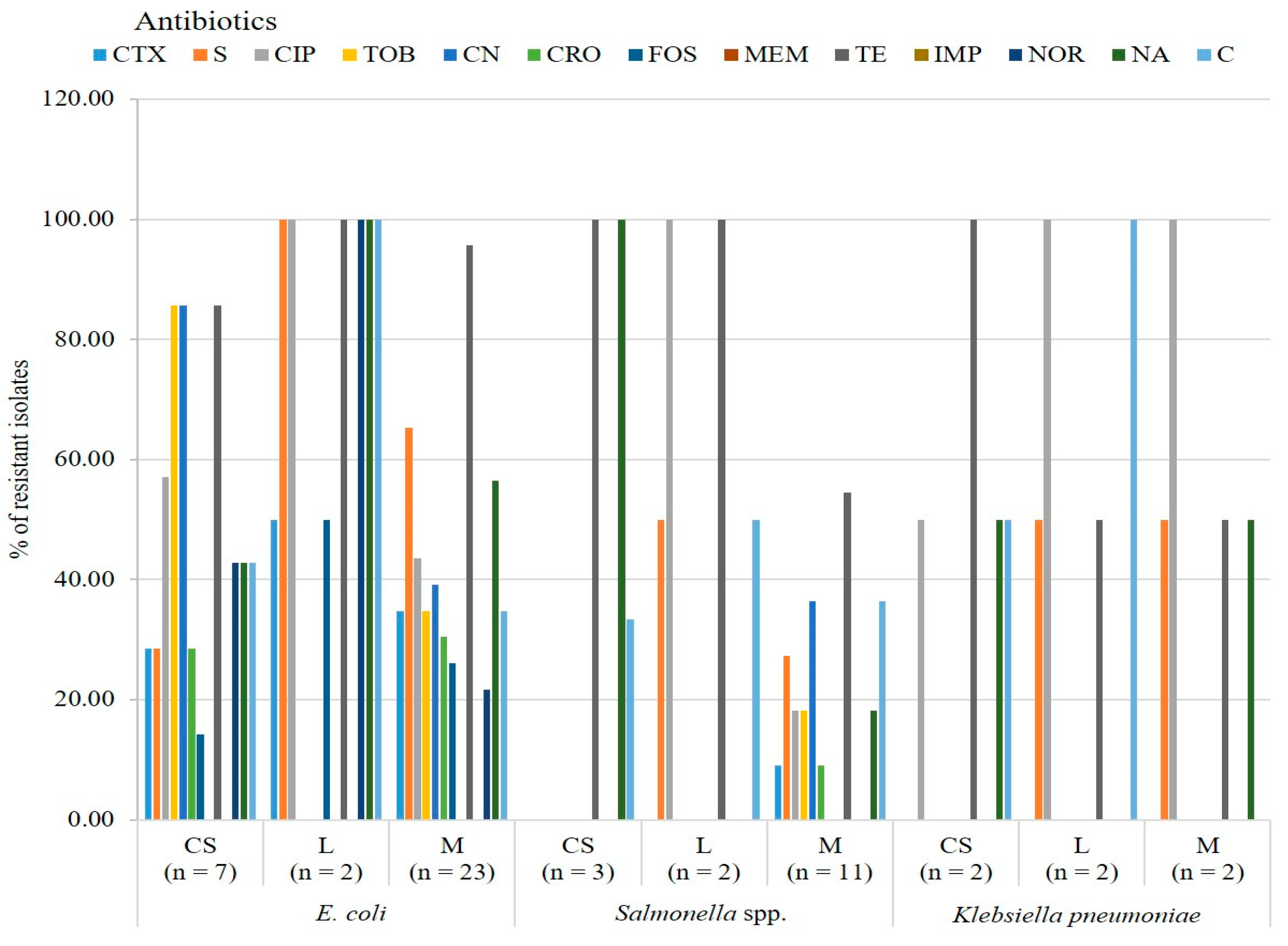 Antibiotics 12 01060 g002