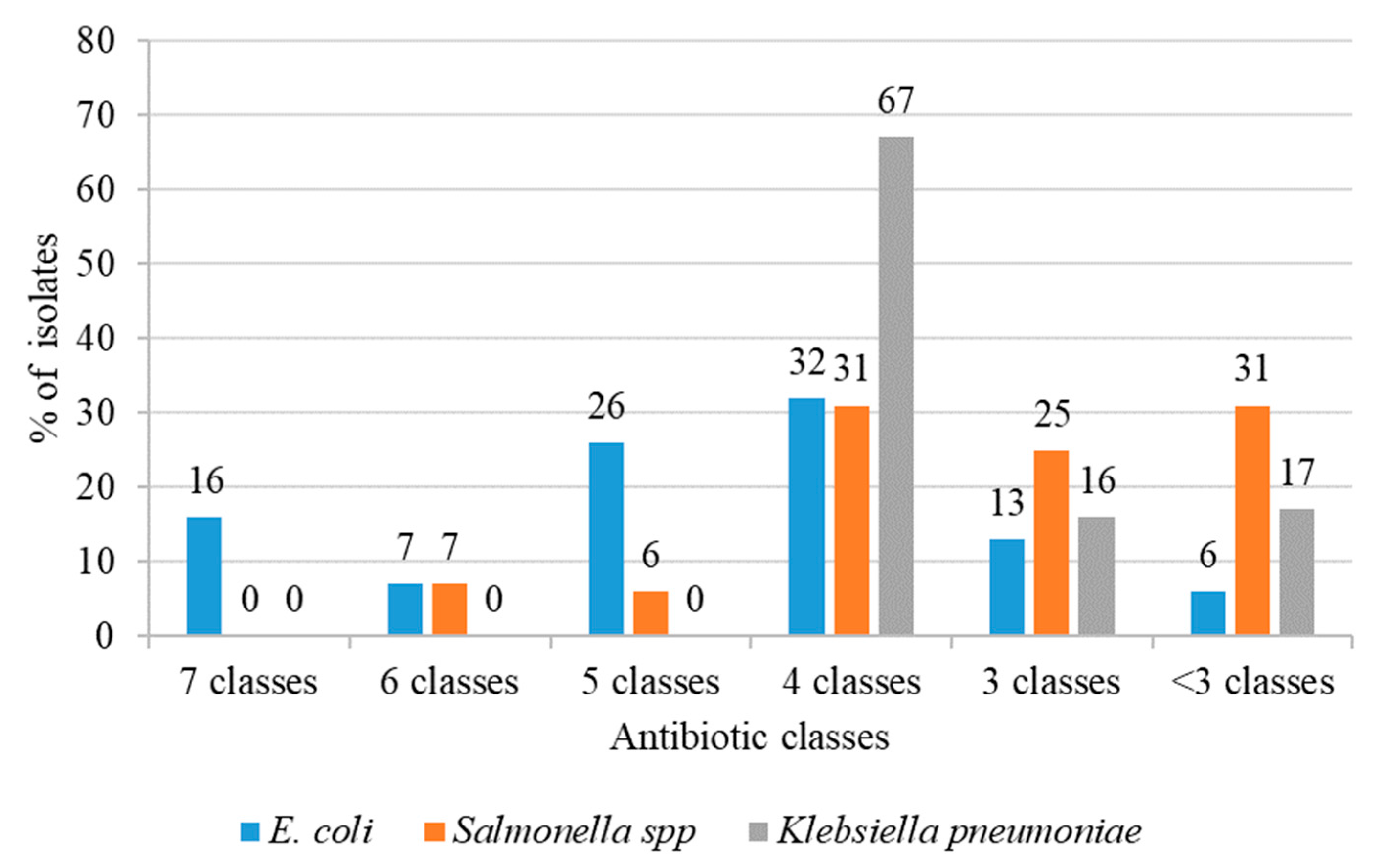 Antibiotics 12 01060 g003