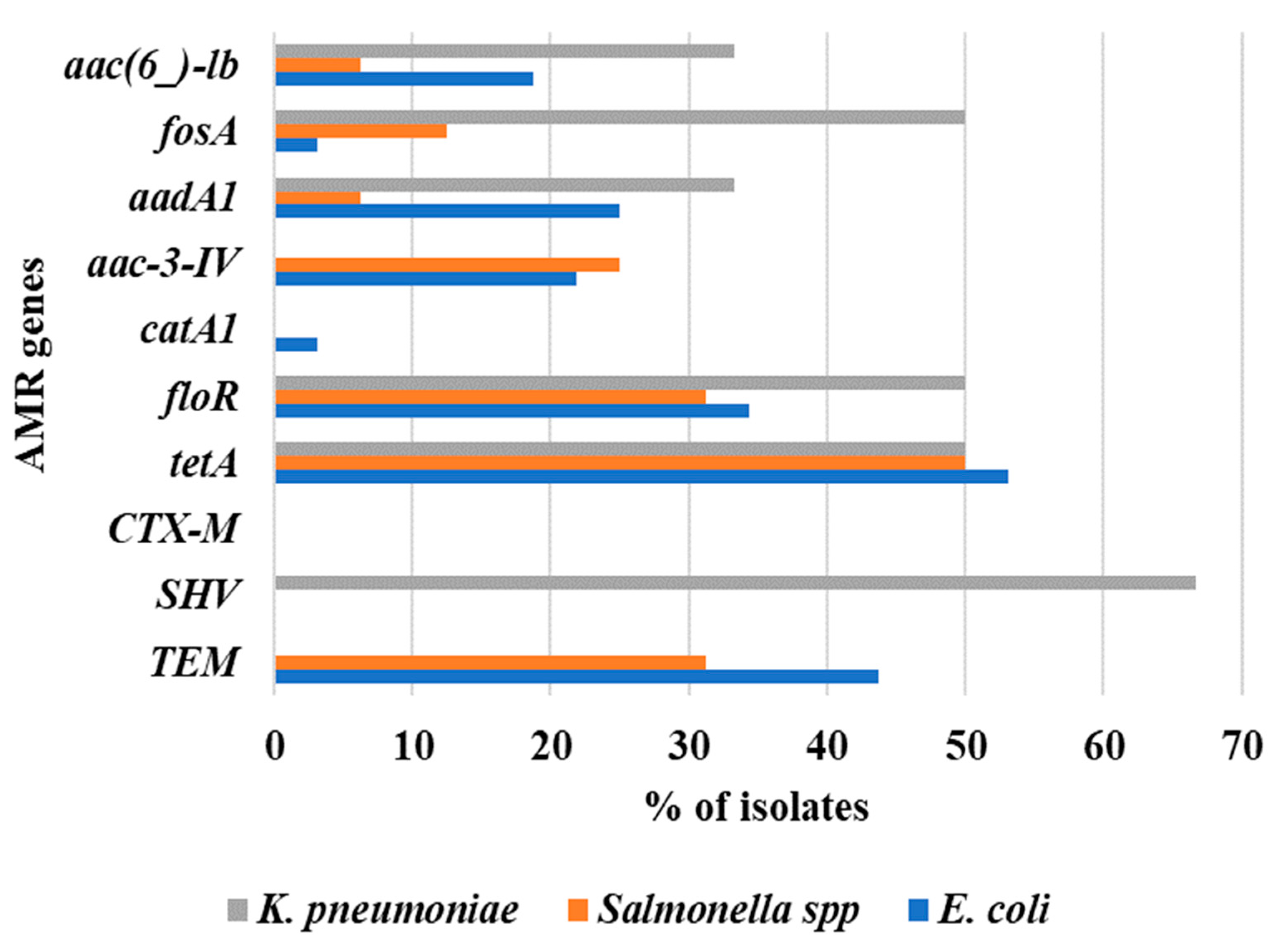 Antibiotics 12 01060 g005