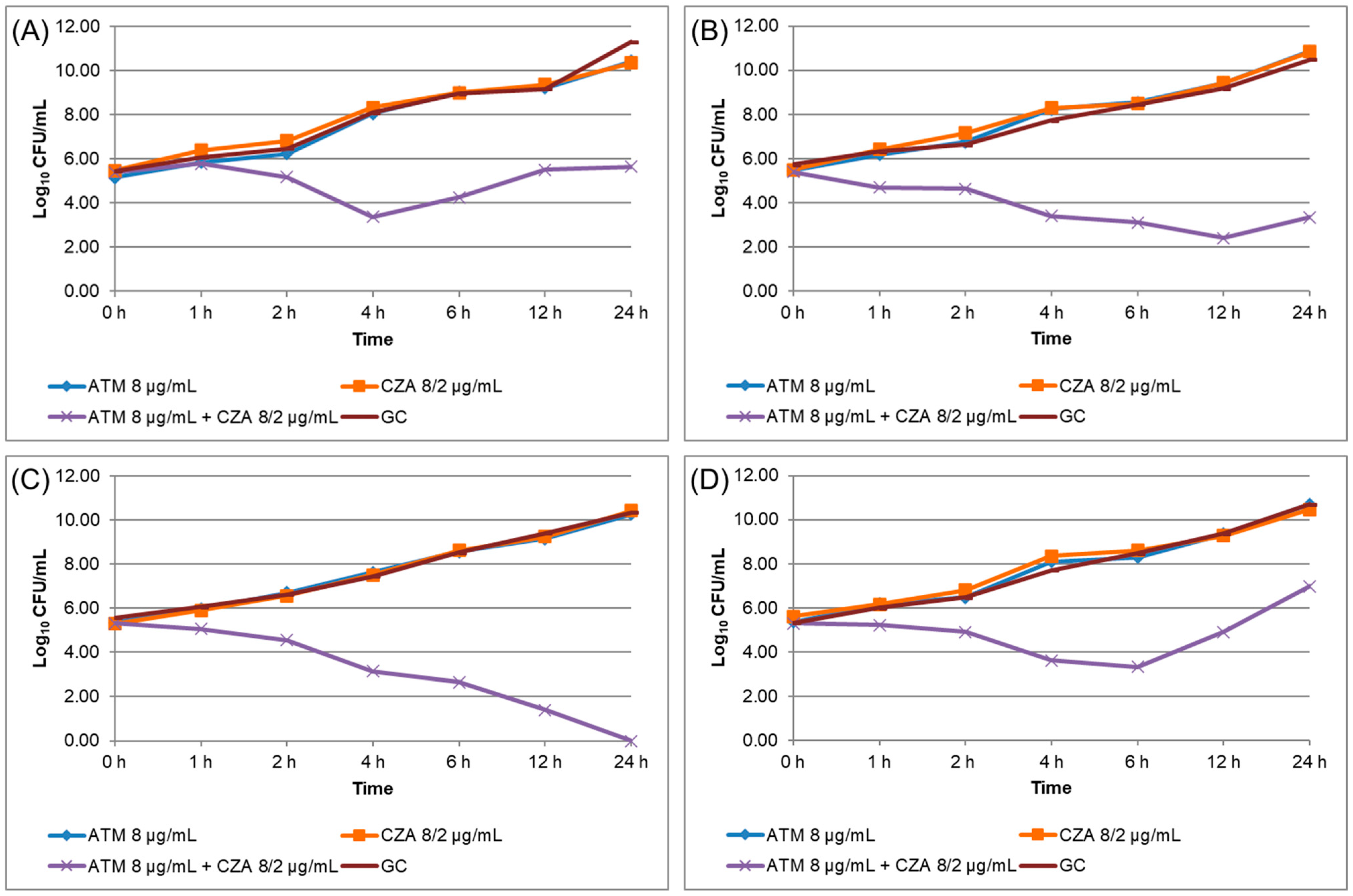 Antibiotics 12 01063 g002