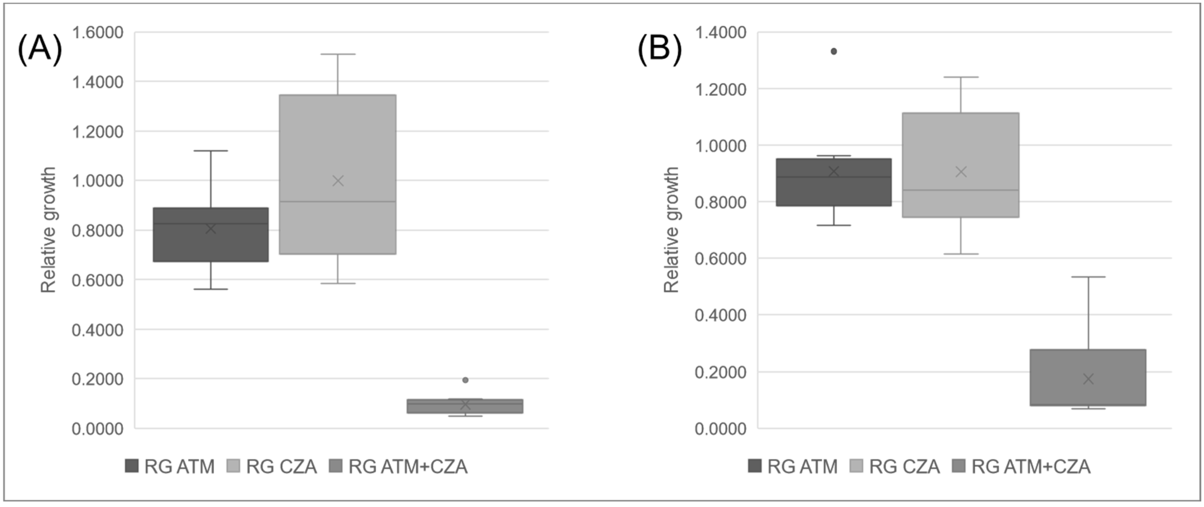 Antibiotics 12 01063 g003