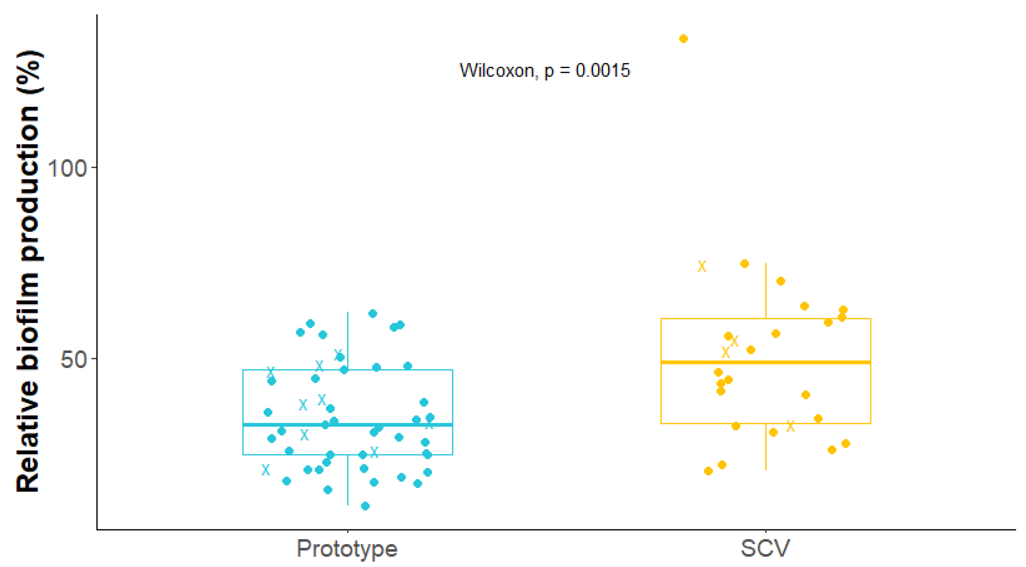 Antibiotics 12 01069 g002