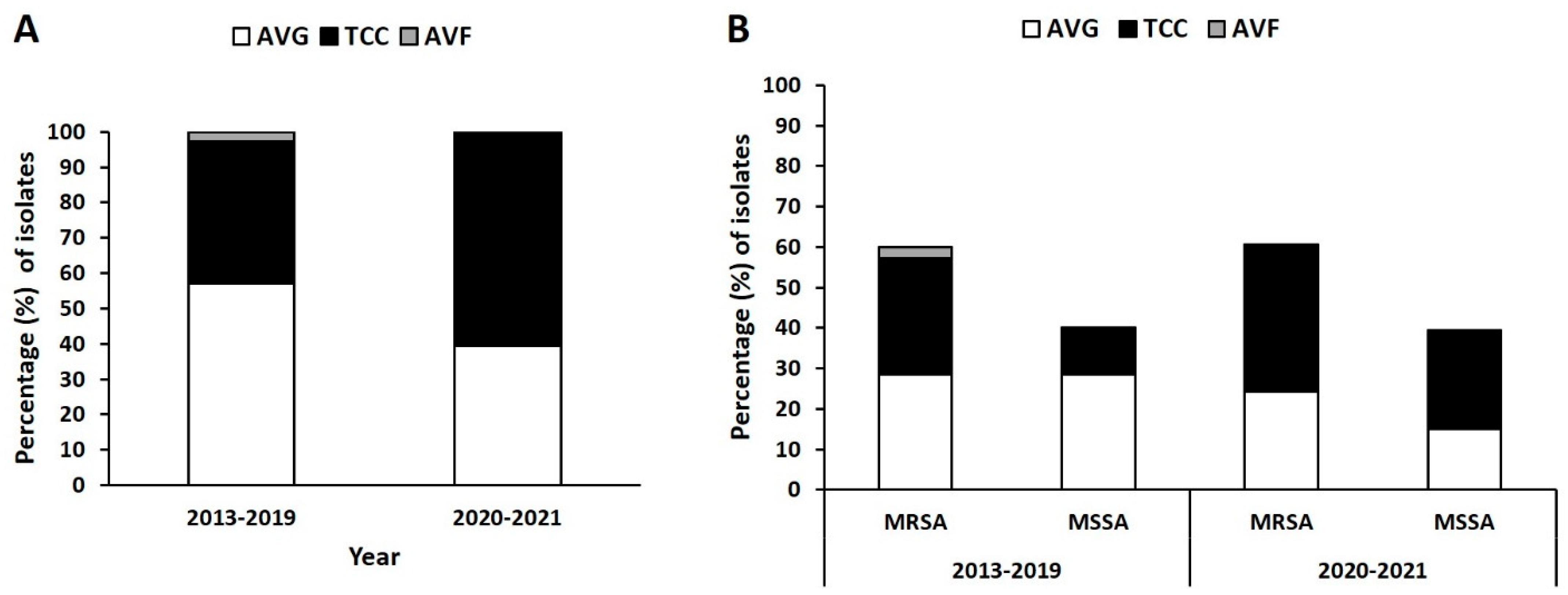 Antibiotics 12 01070 g001