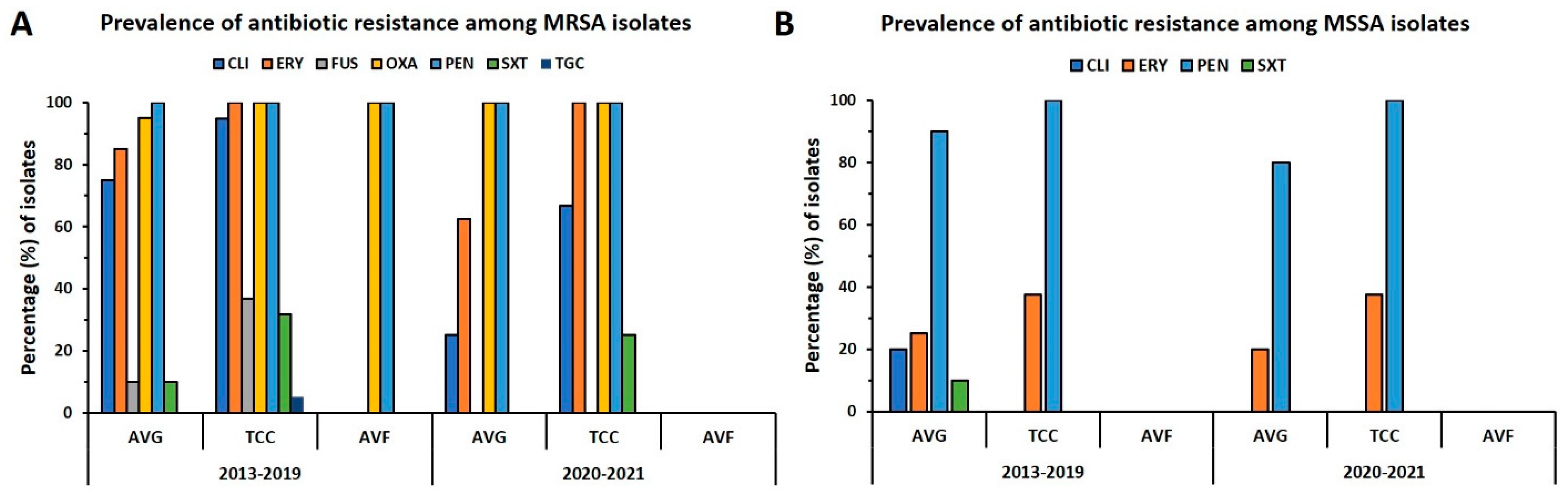Antibiotics 12 01070 g003