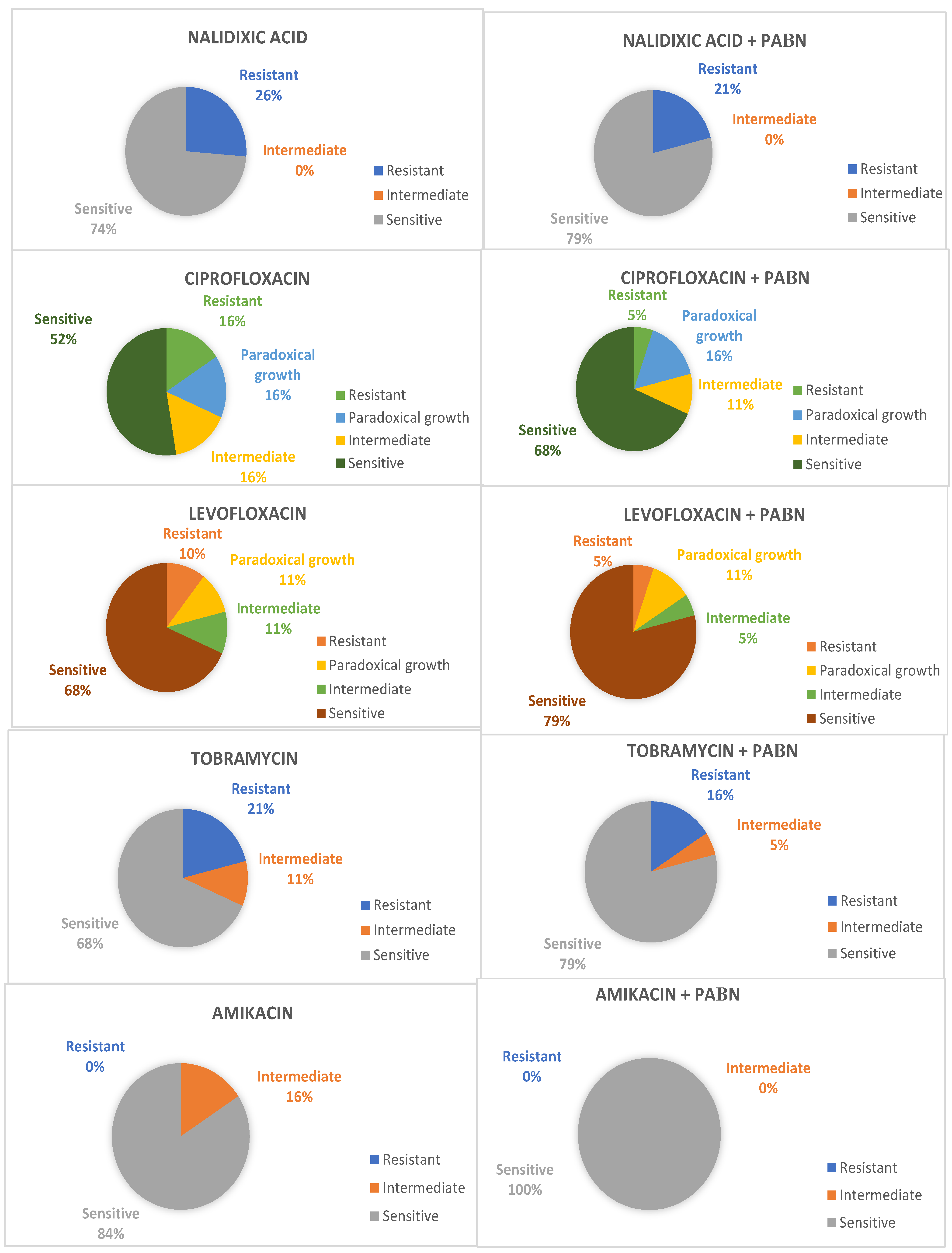 Antibiotics 12 01071 g001