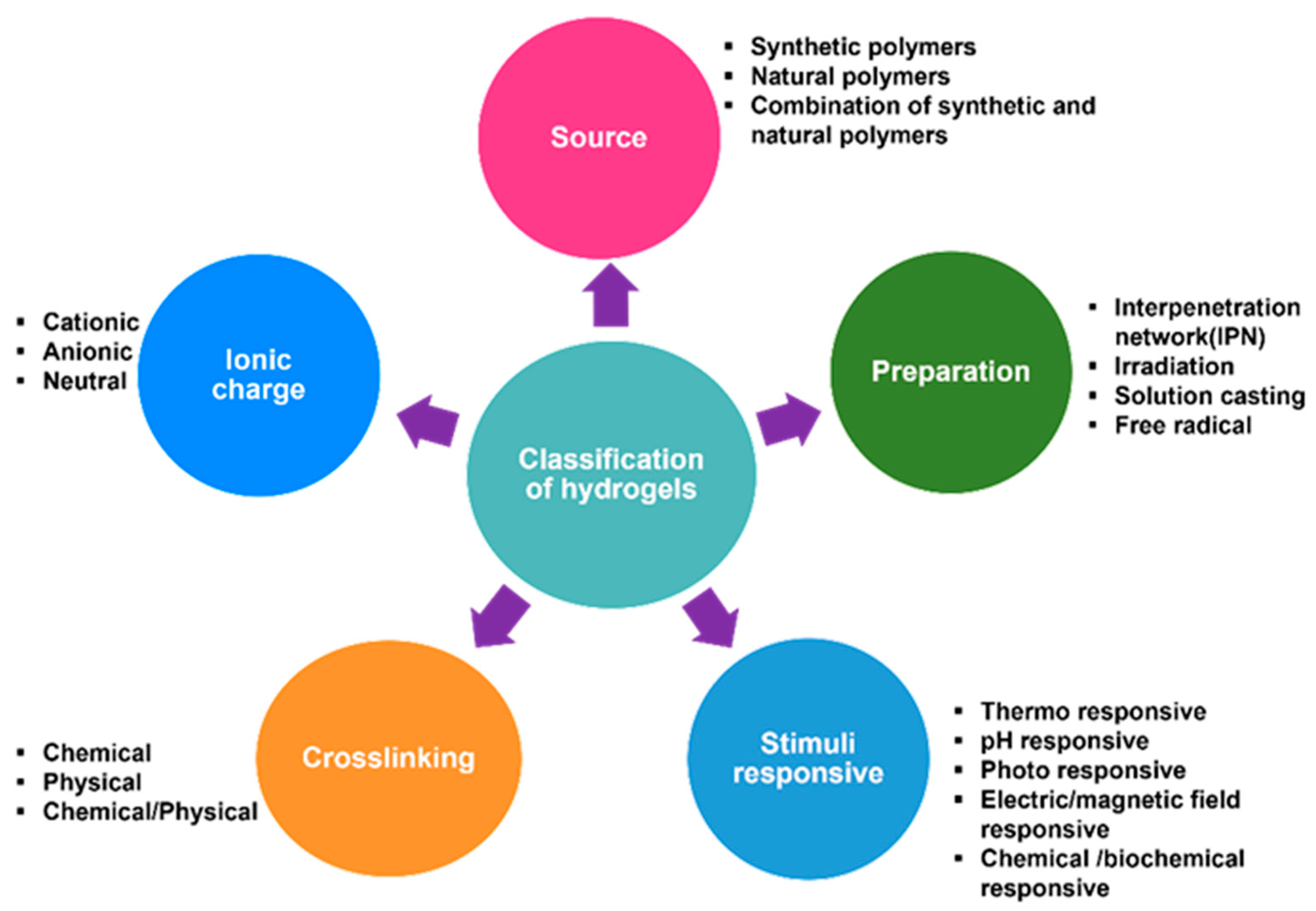 Antibiotics 12 01073 g002 Antibiotics 12 01073 g002