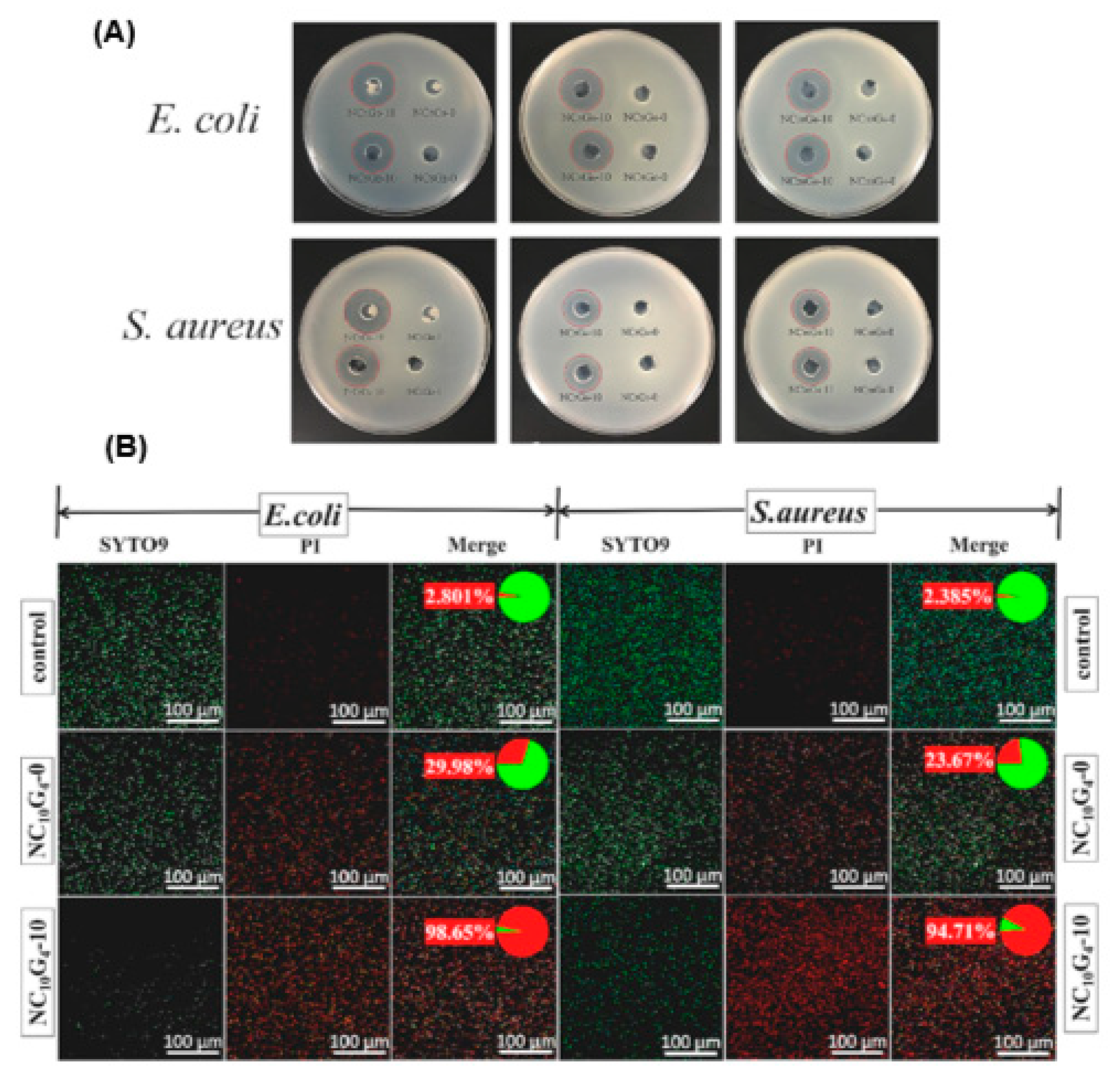 Antibiotics 12 01073 g005 Antibiotics 12 01073 g005