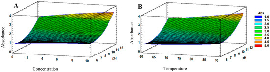 Antibiotics 12 01084 g002