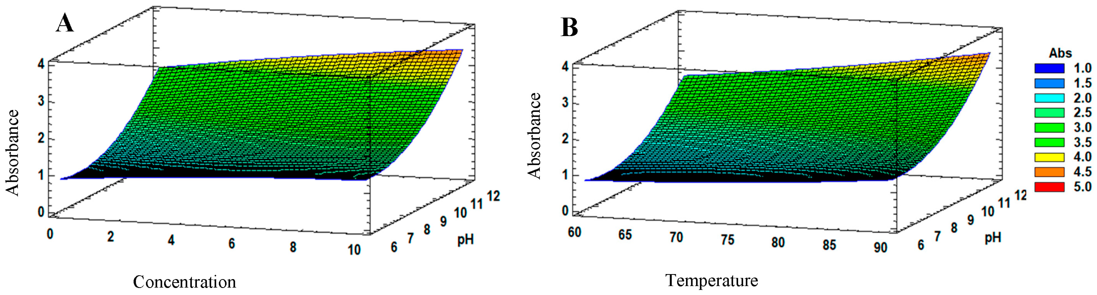 Antibiotics 12 01084 g002