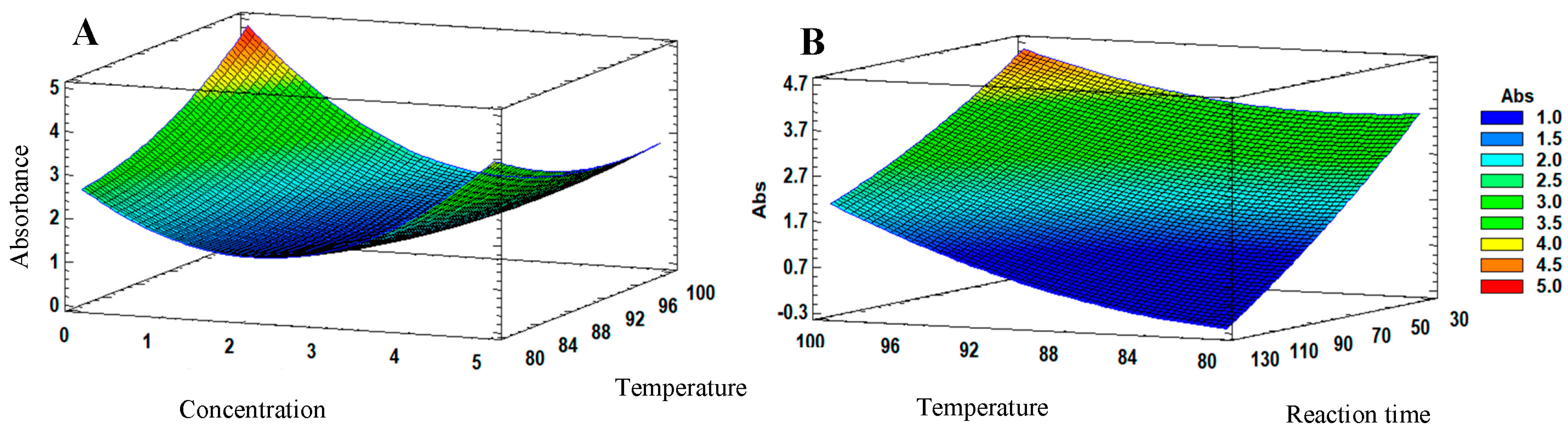 Antibiotics 12 01084 g003