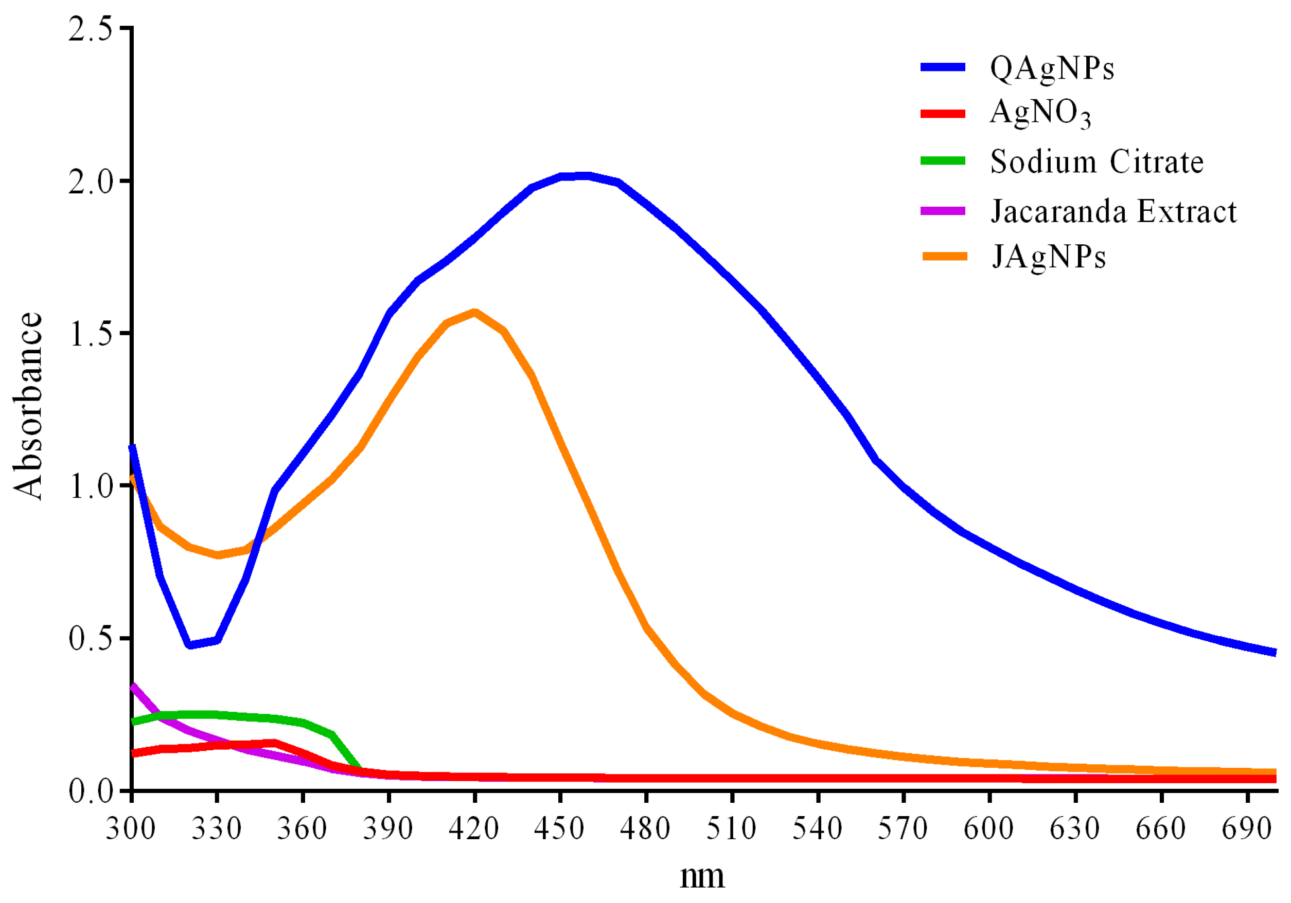Antibiotics 12 01084 g004