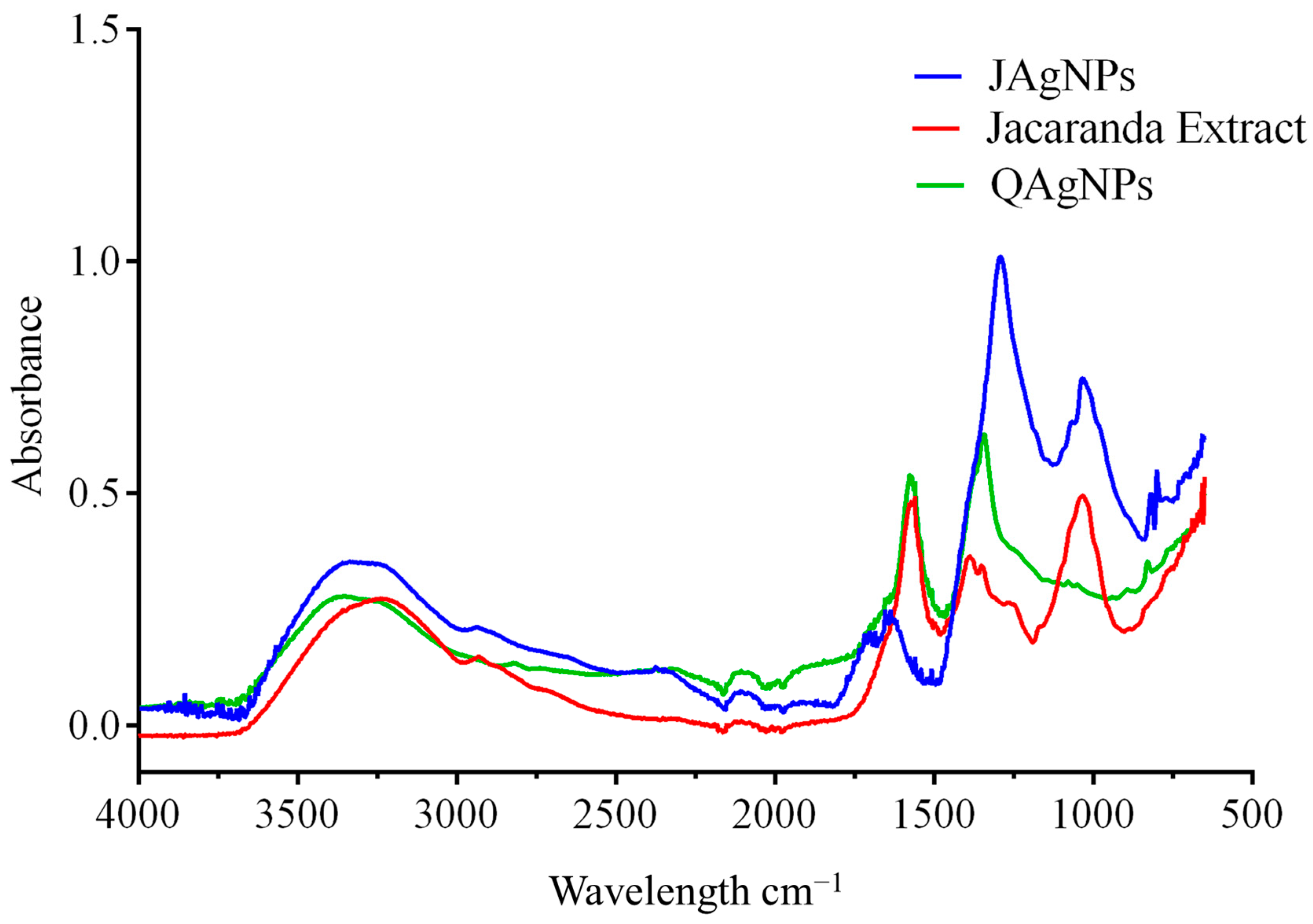 Antibiotics 12 01084 g005
