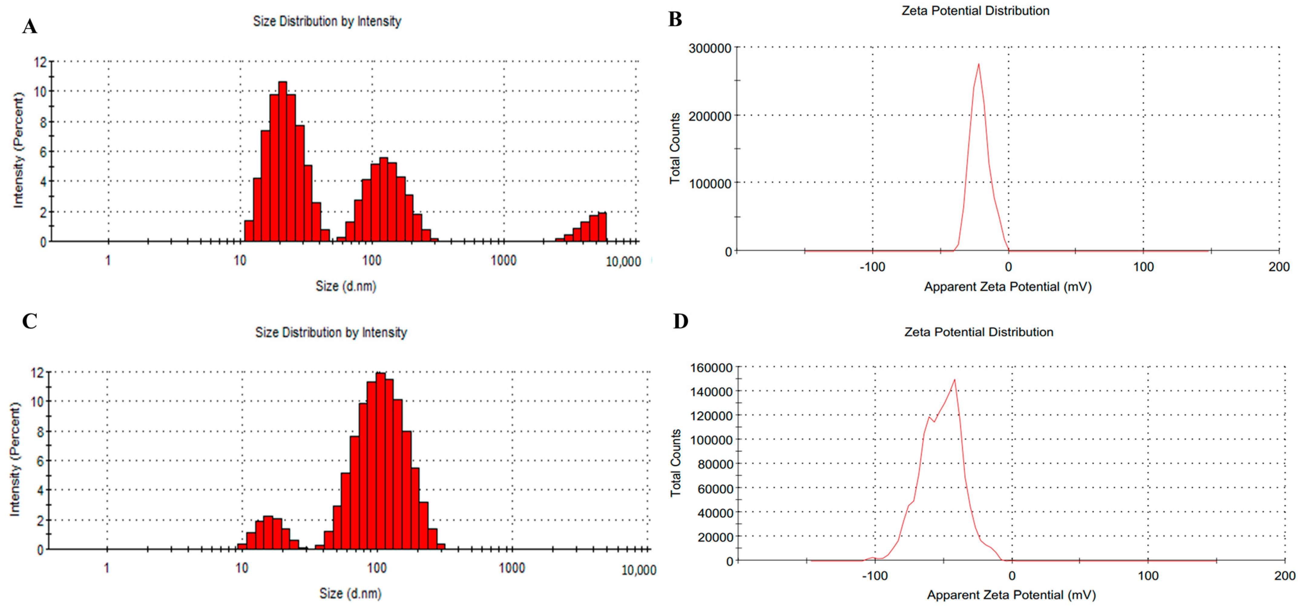 Antibiotics 12 01084 g006
