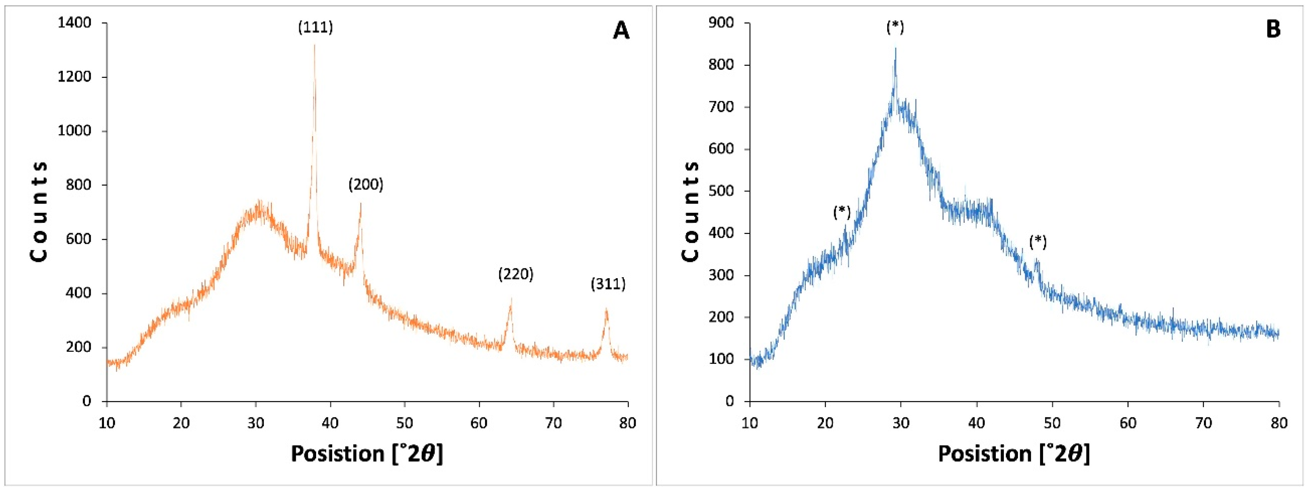Antibiotics 12 01084 g007