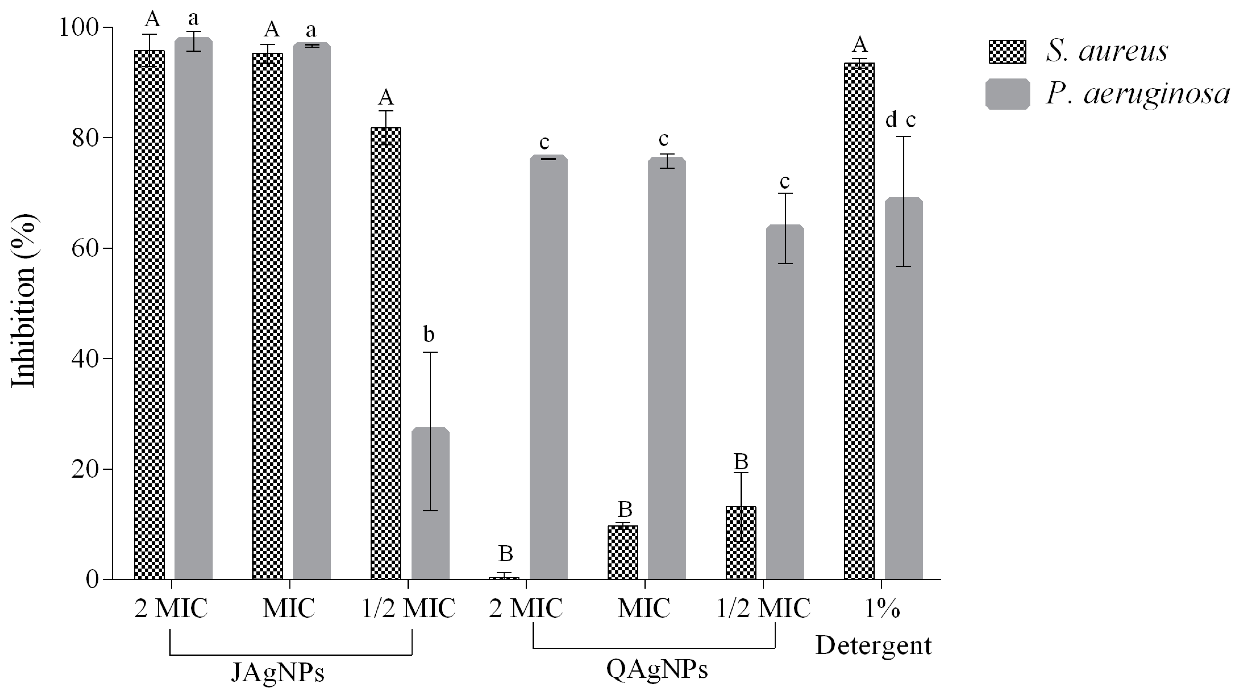 Antibiotics 12 01084 g011