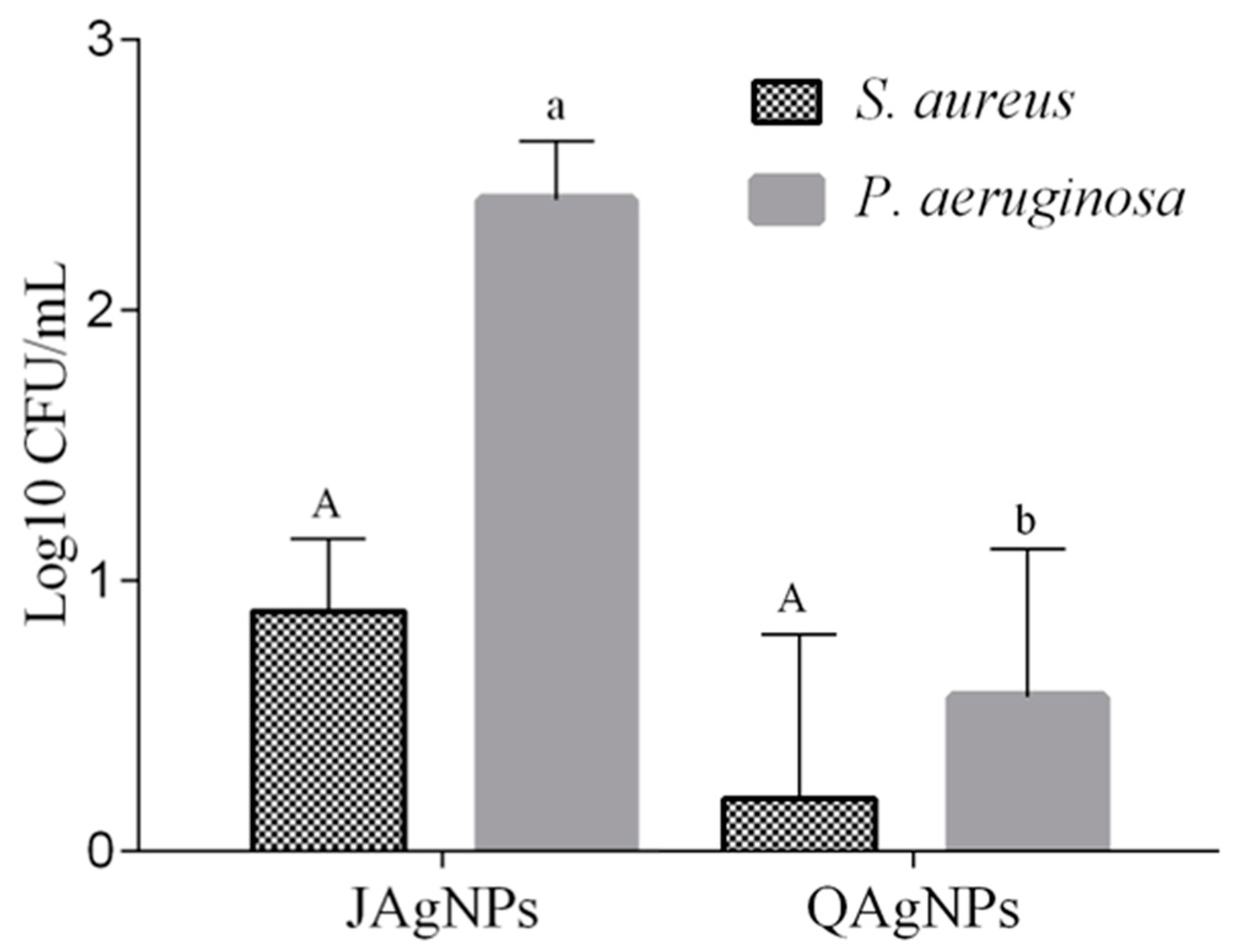 Antibiotics 12 01084 g012