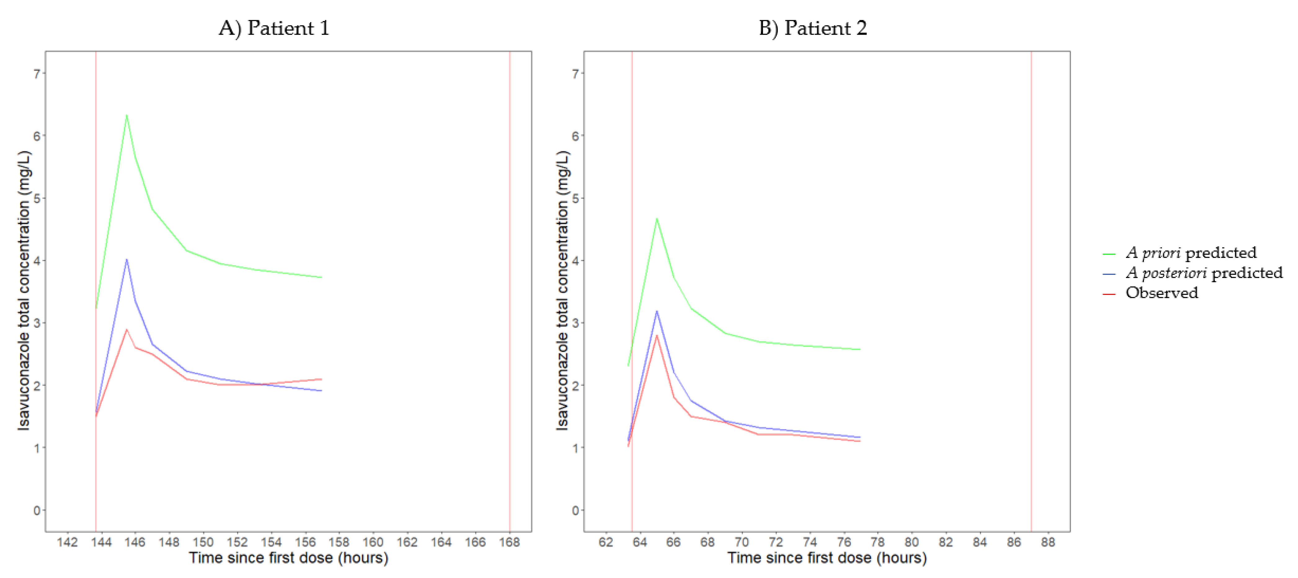 Antibiotics 12 01085 g001 Antibiotics 12 01085 g001
