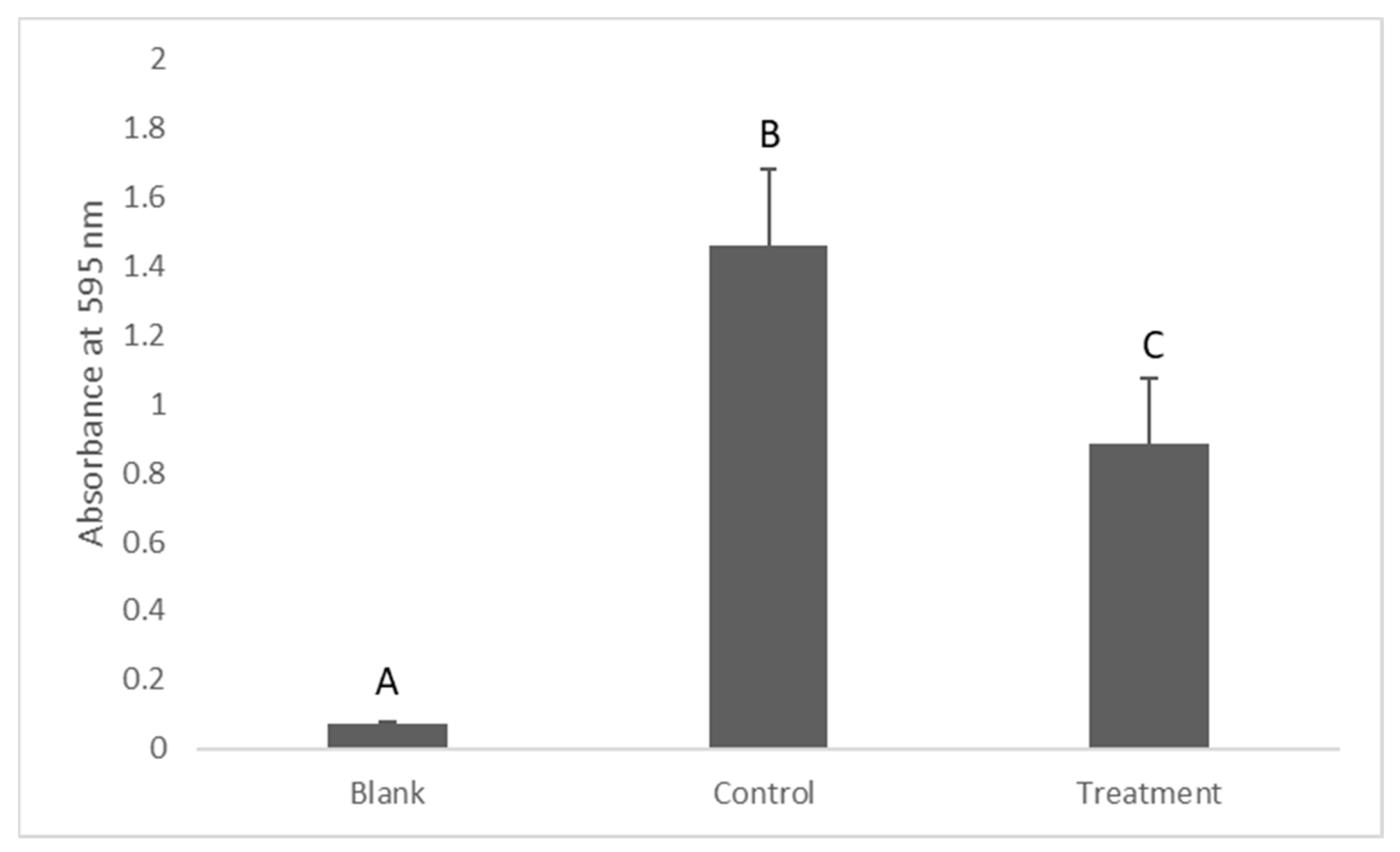 Antibiotics 12 01097 g003 Antibiotics 12 01097 g003