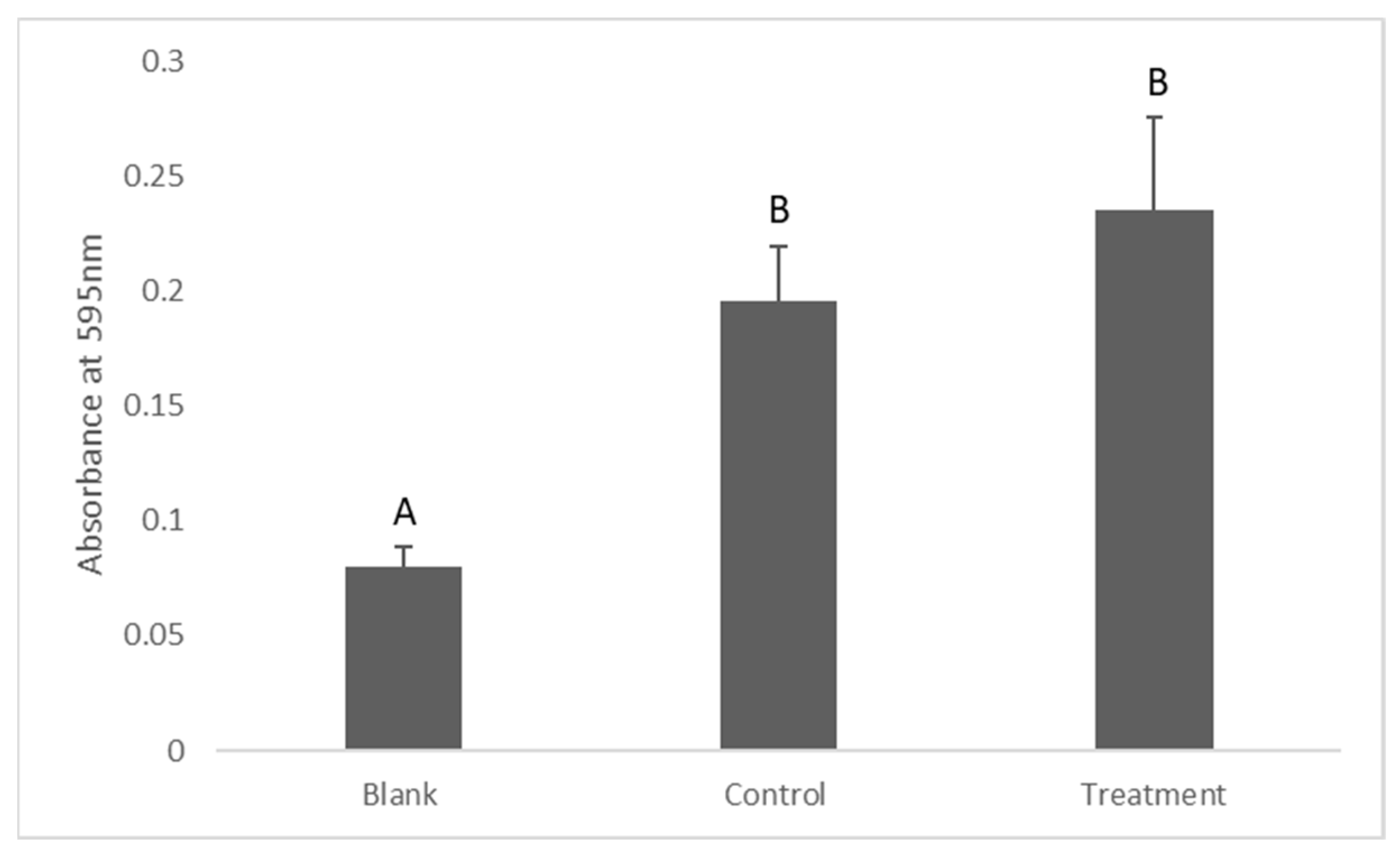 Antibiotics 12 01097 g004 Antibiotics 12 01097 g004