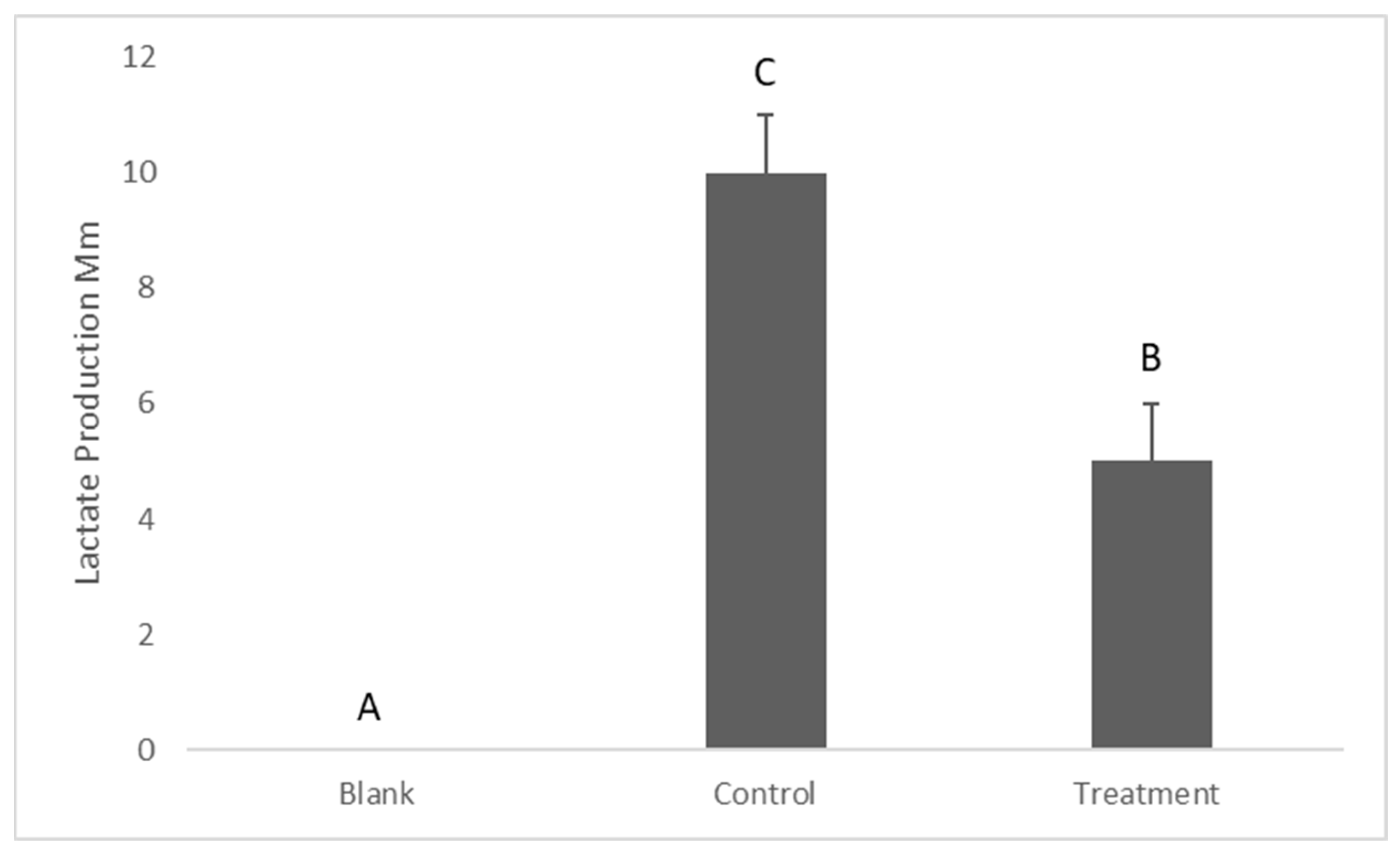 Antibiotics 12 01097 g005 Antibiotics 12 01097 g005
