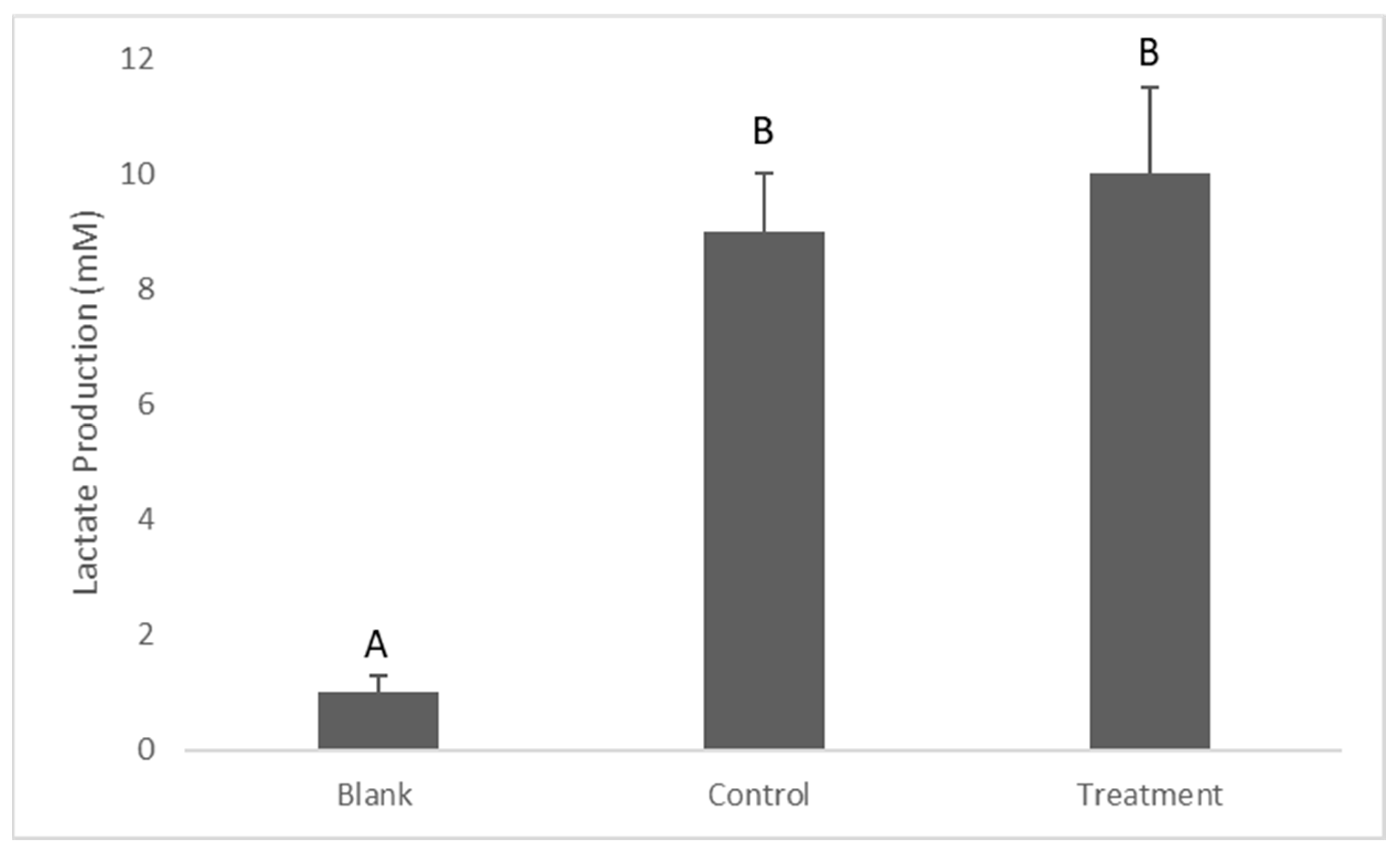 Antibiotics 12 01097 g006 Antibiotics 12 01097 g006