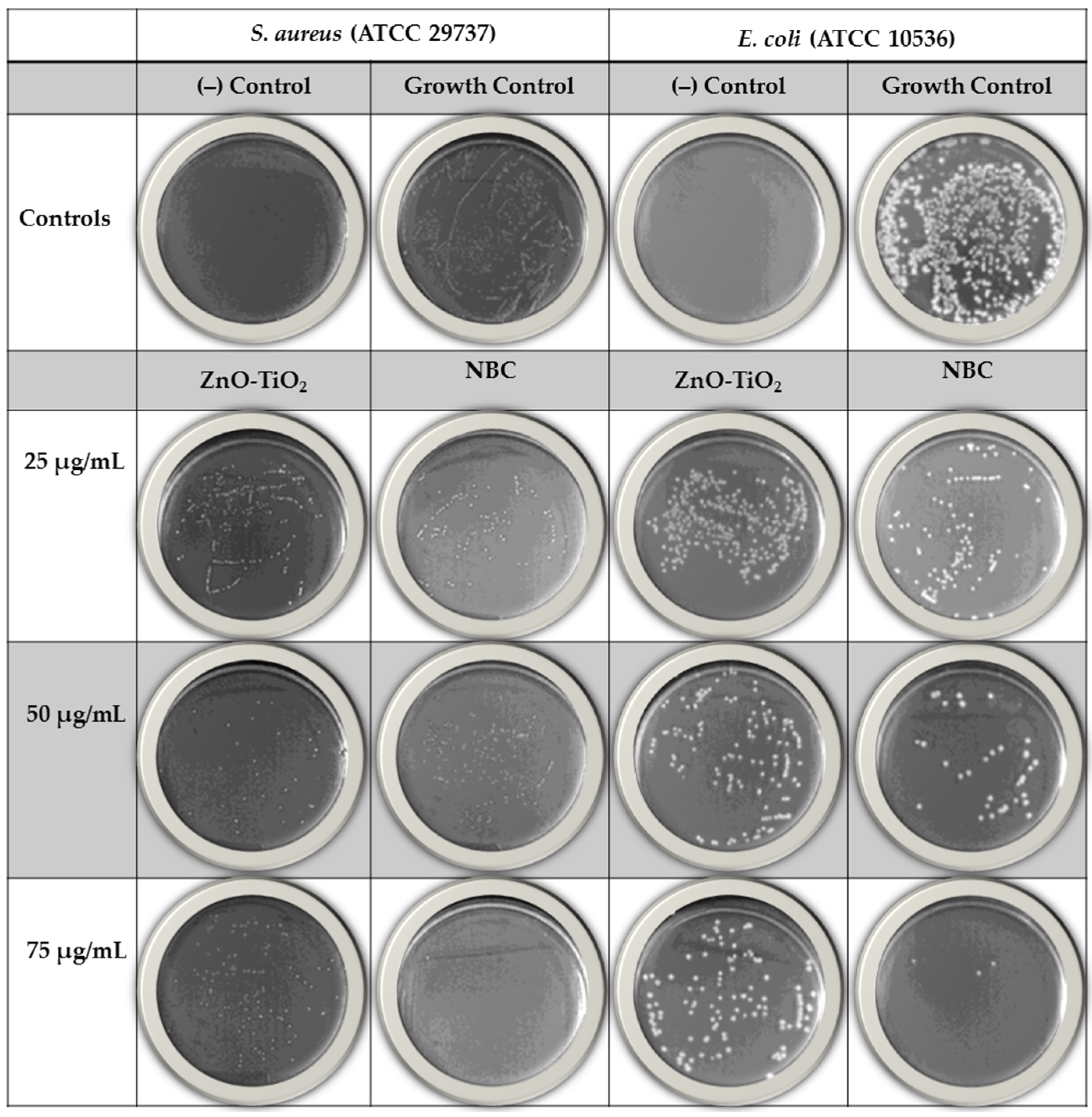 Antibiotics 12 01110 g004