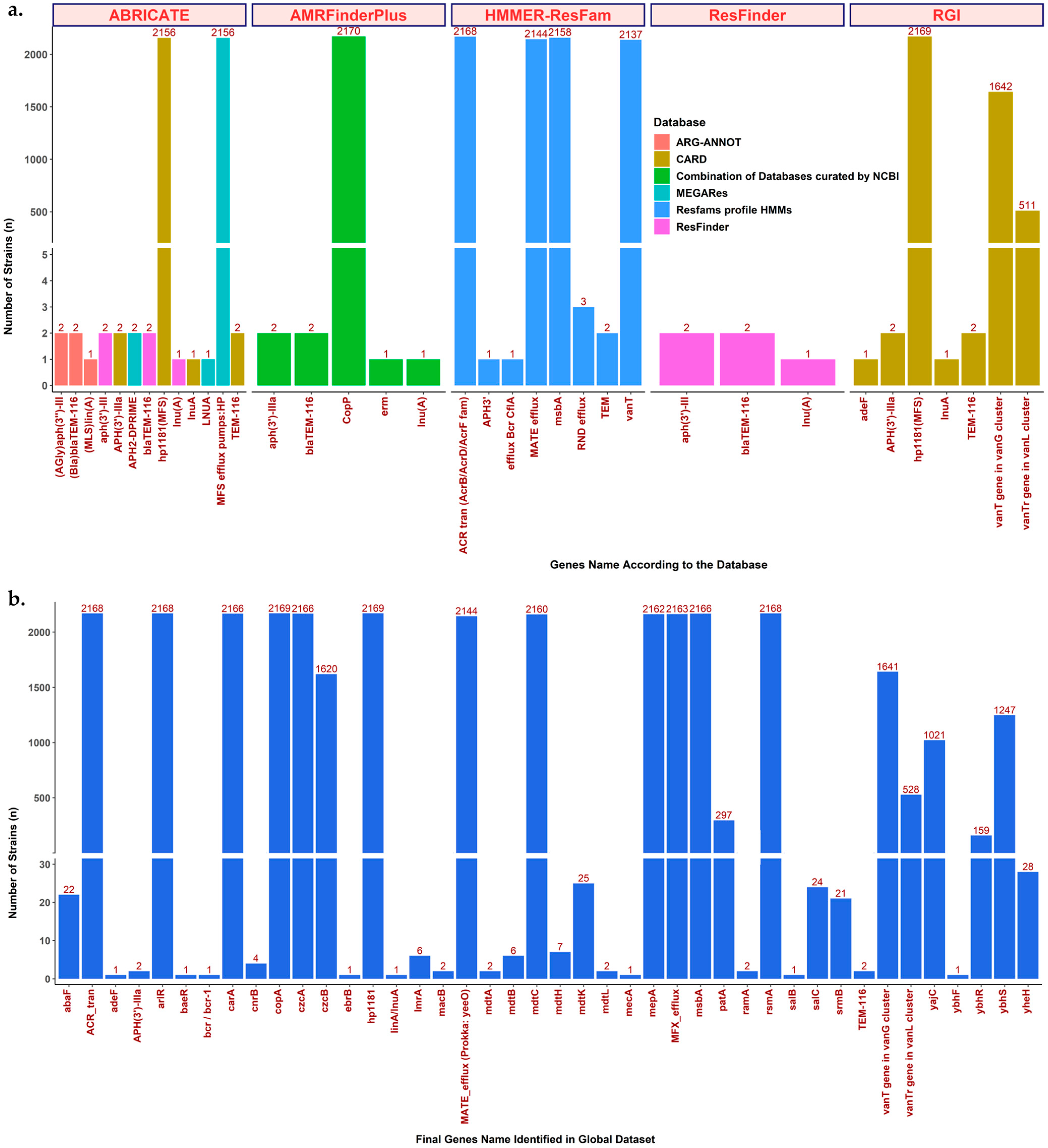Antibiotics 12 01118 g001