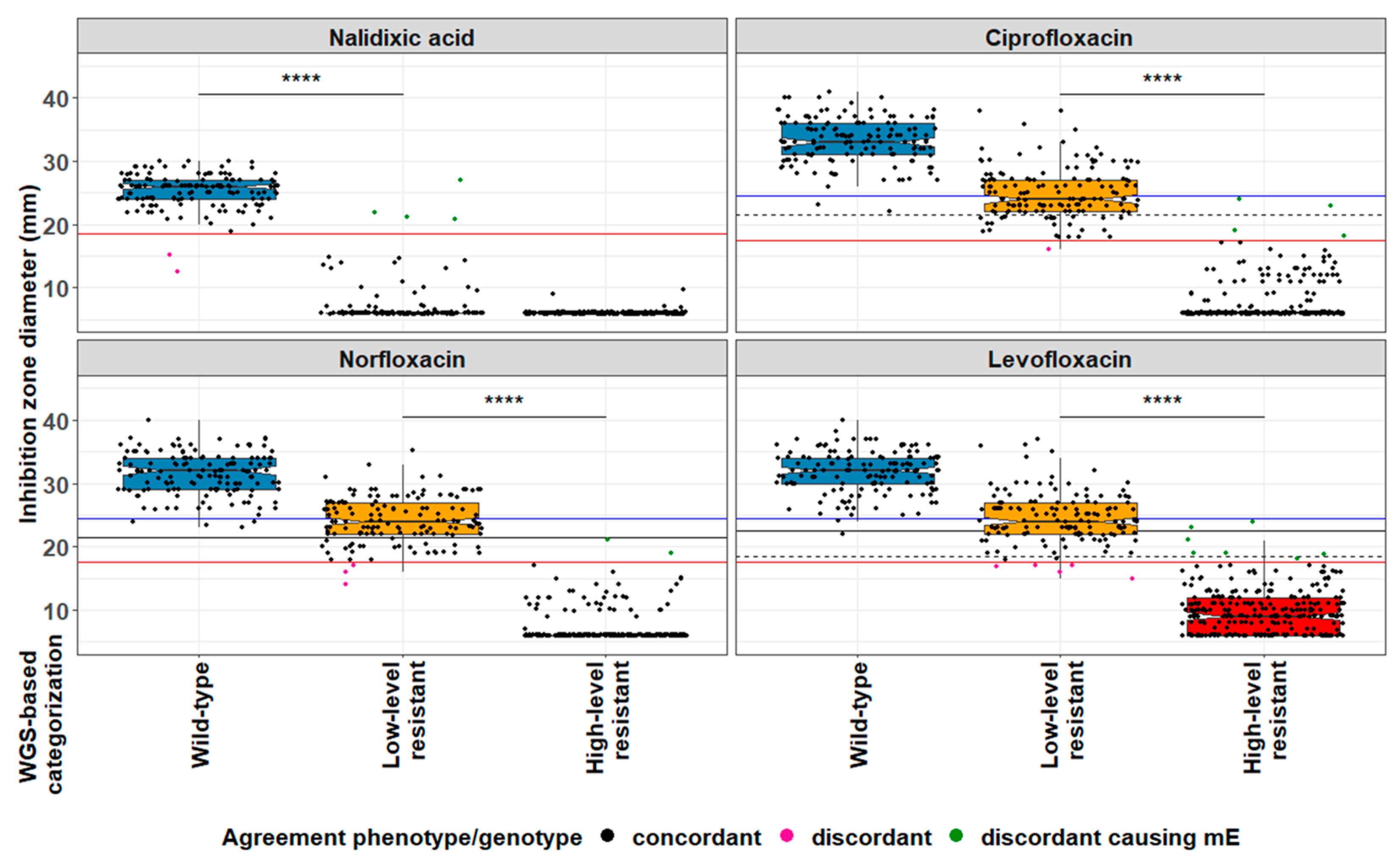 Antibiotics 12 01119 g001